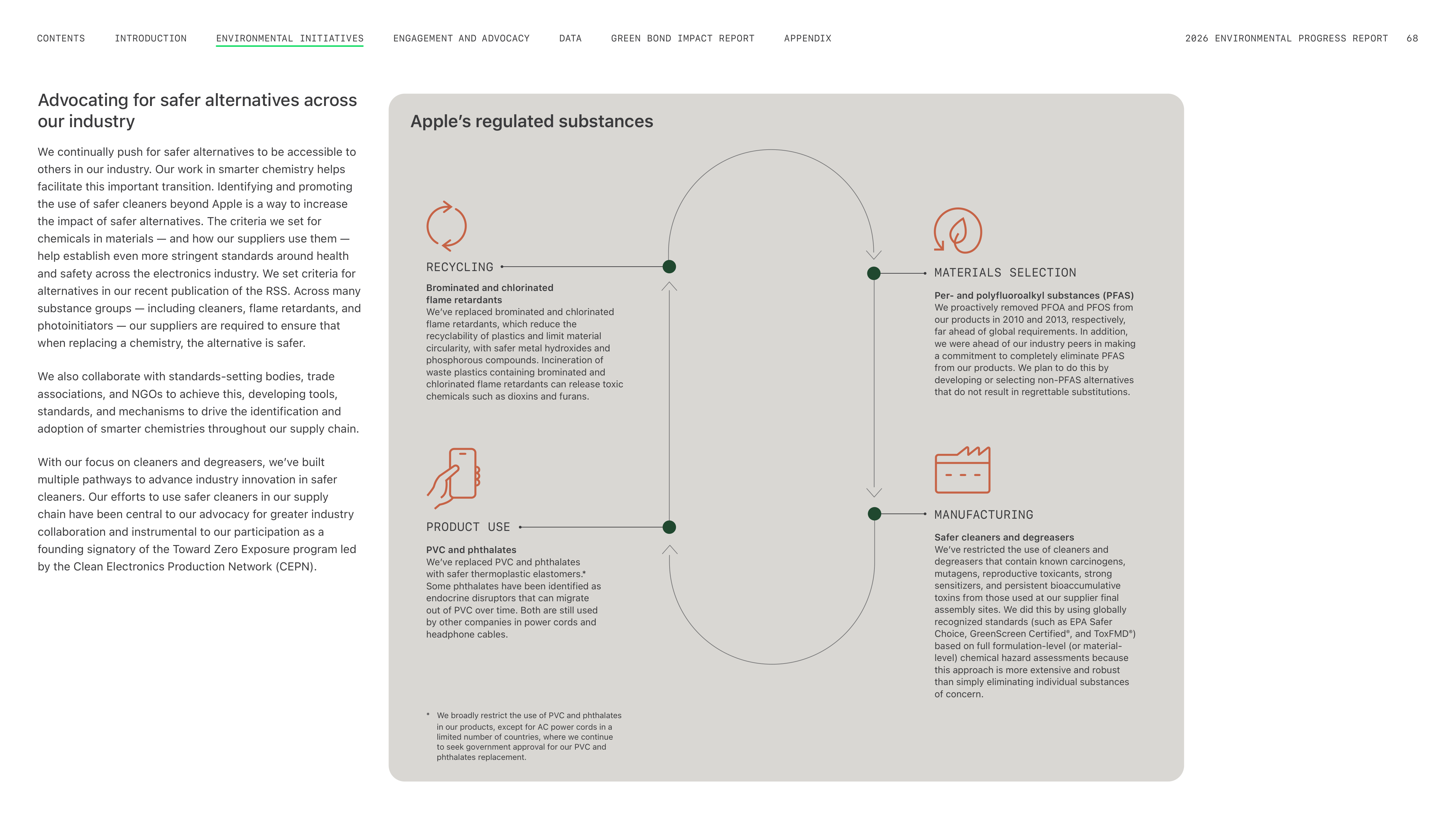Apple Environmental Progress Report — page 68