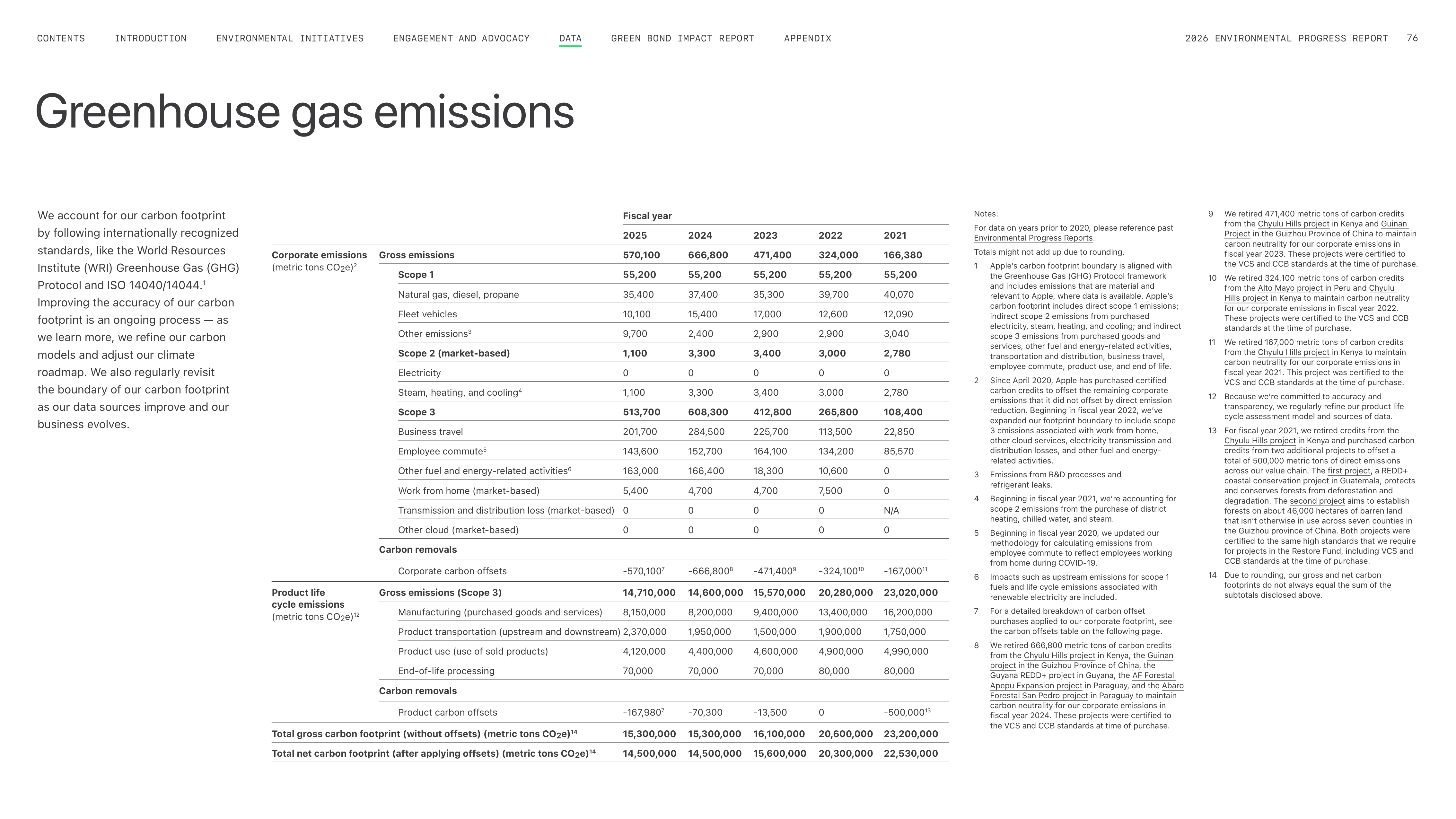 Apple Environmental Progress Report — page 76