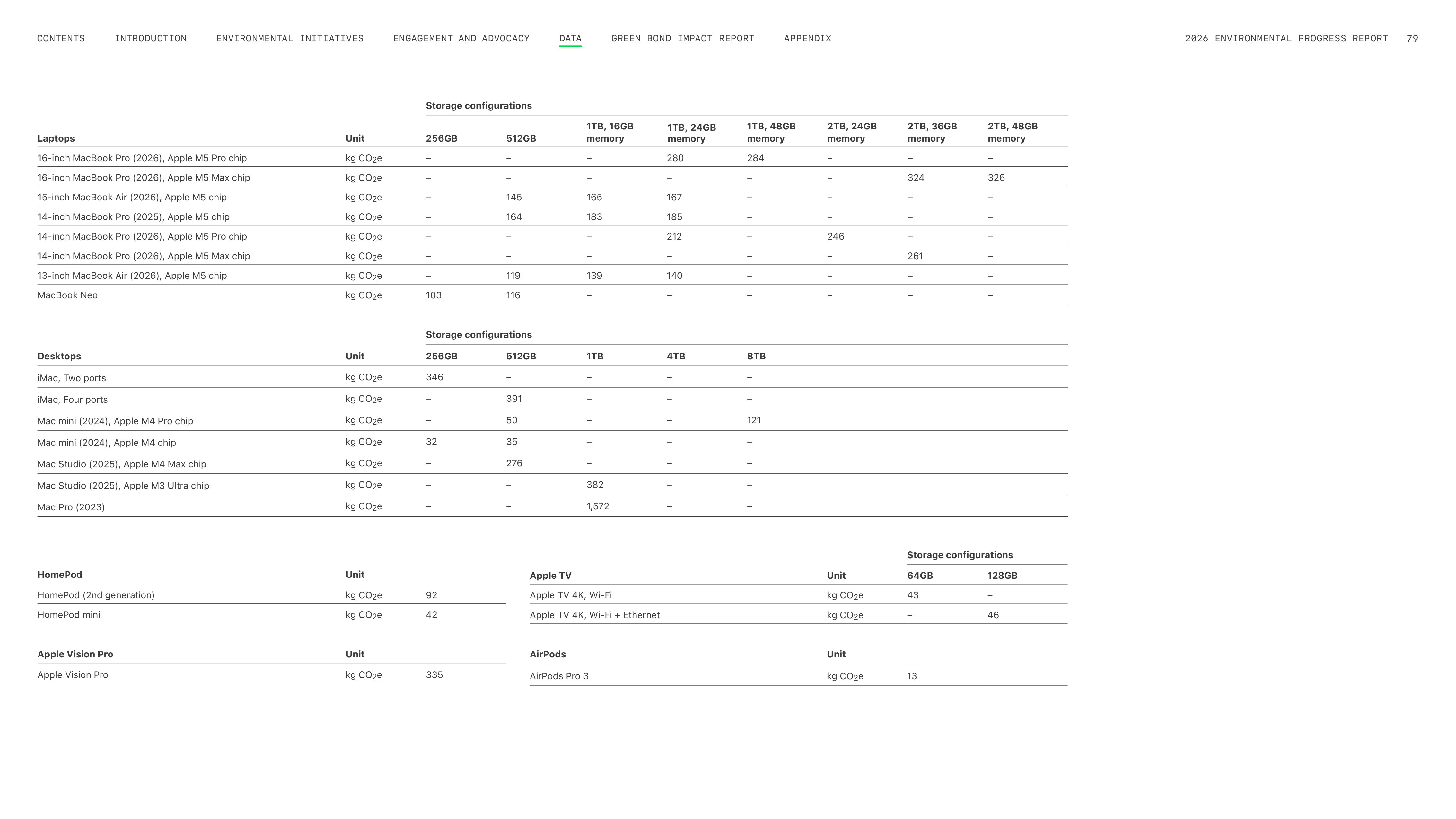 Apple Environmental Progress Report — page 79