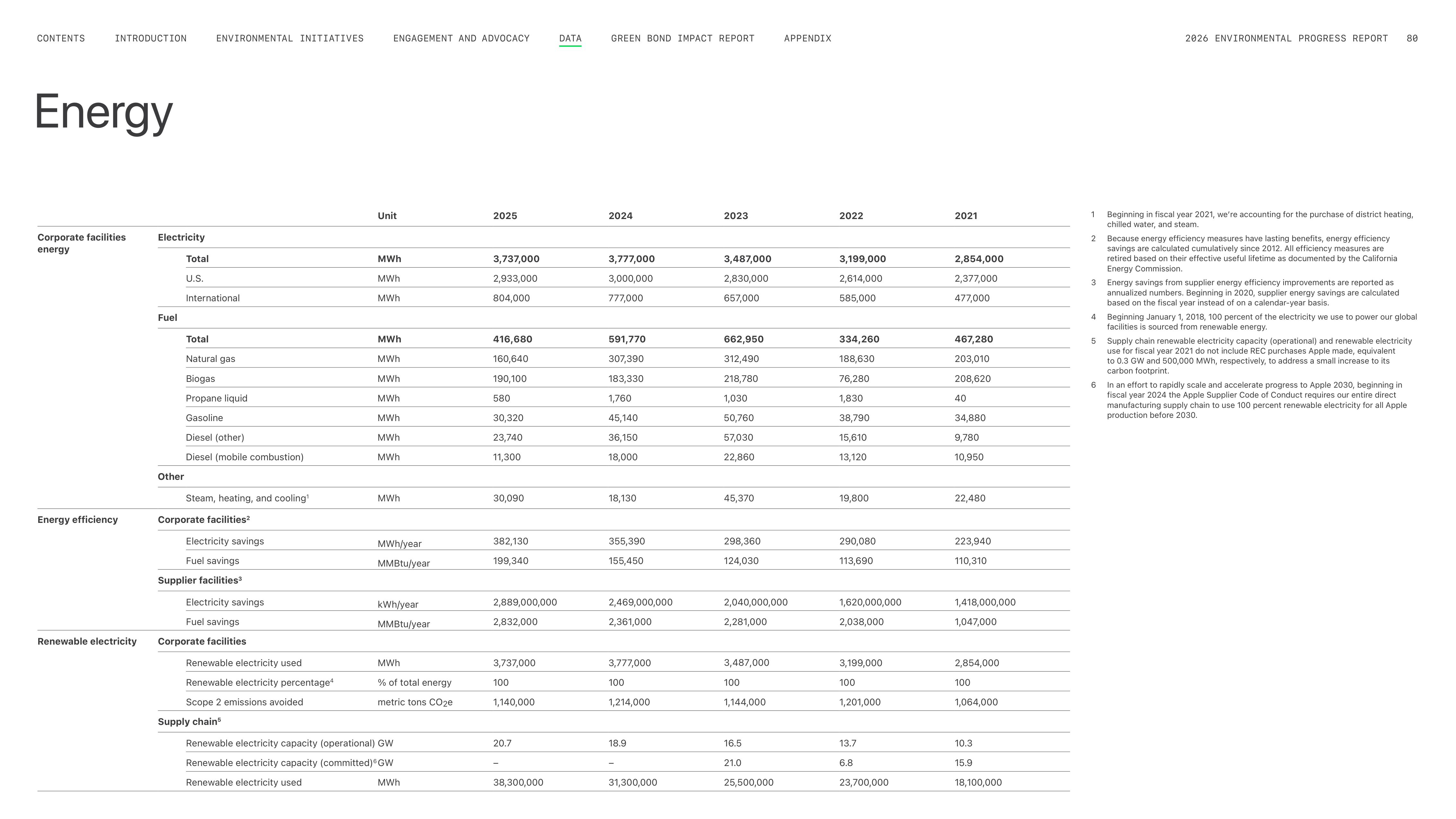 Apple Environmental Progress Report — page 80