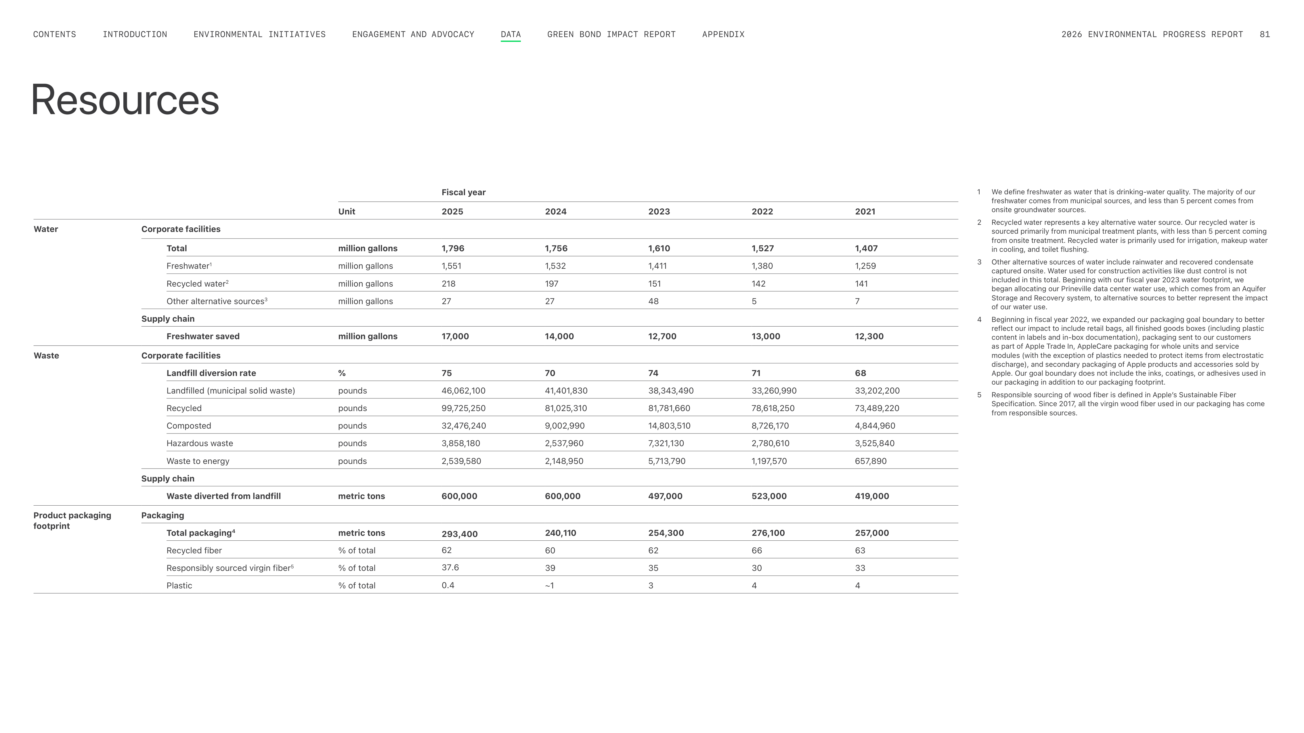 Apple Environmental Progress Report — page 81