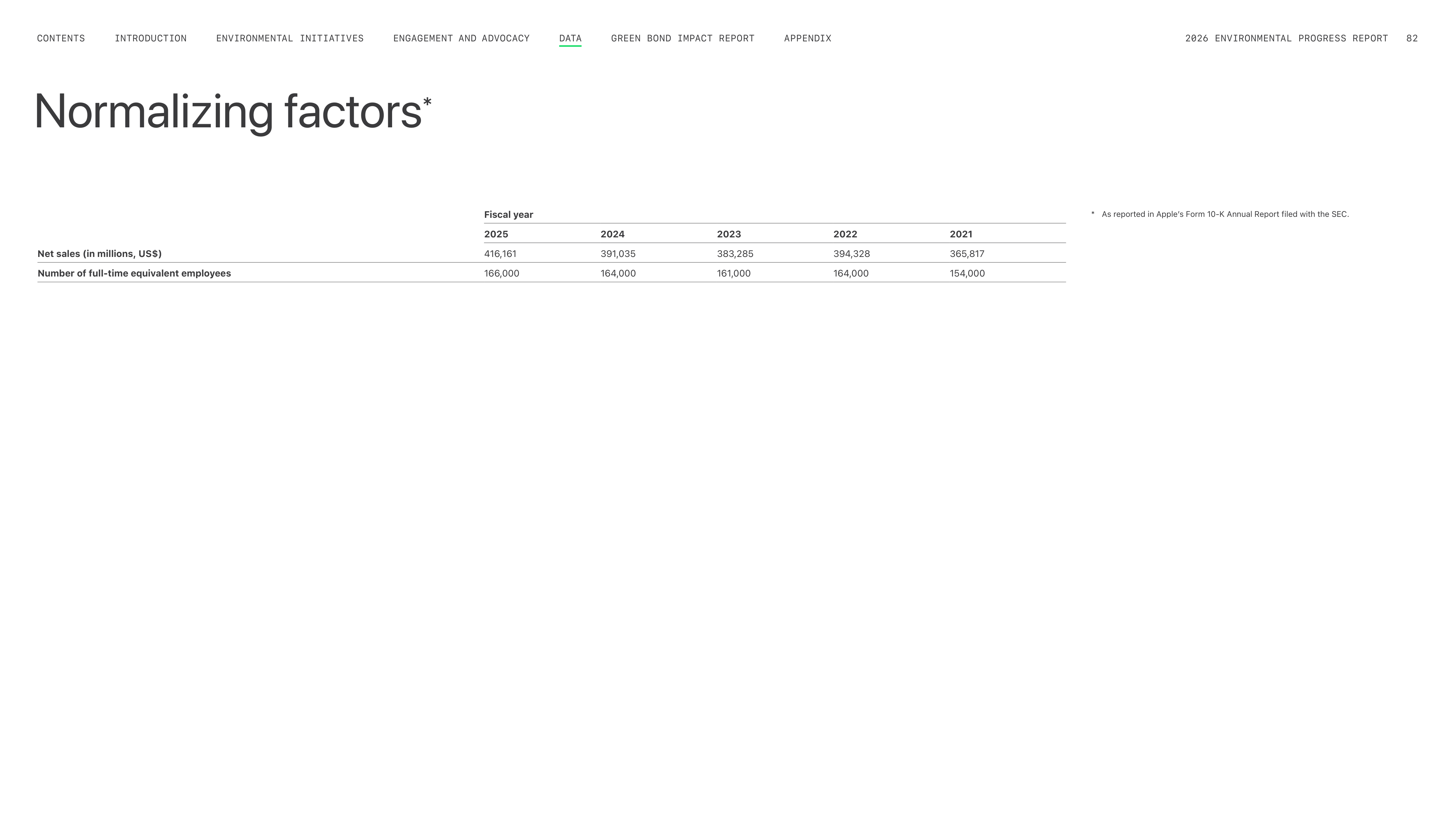 Apple Environmental Progress Report — page 82
