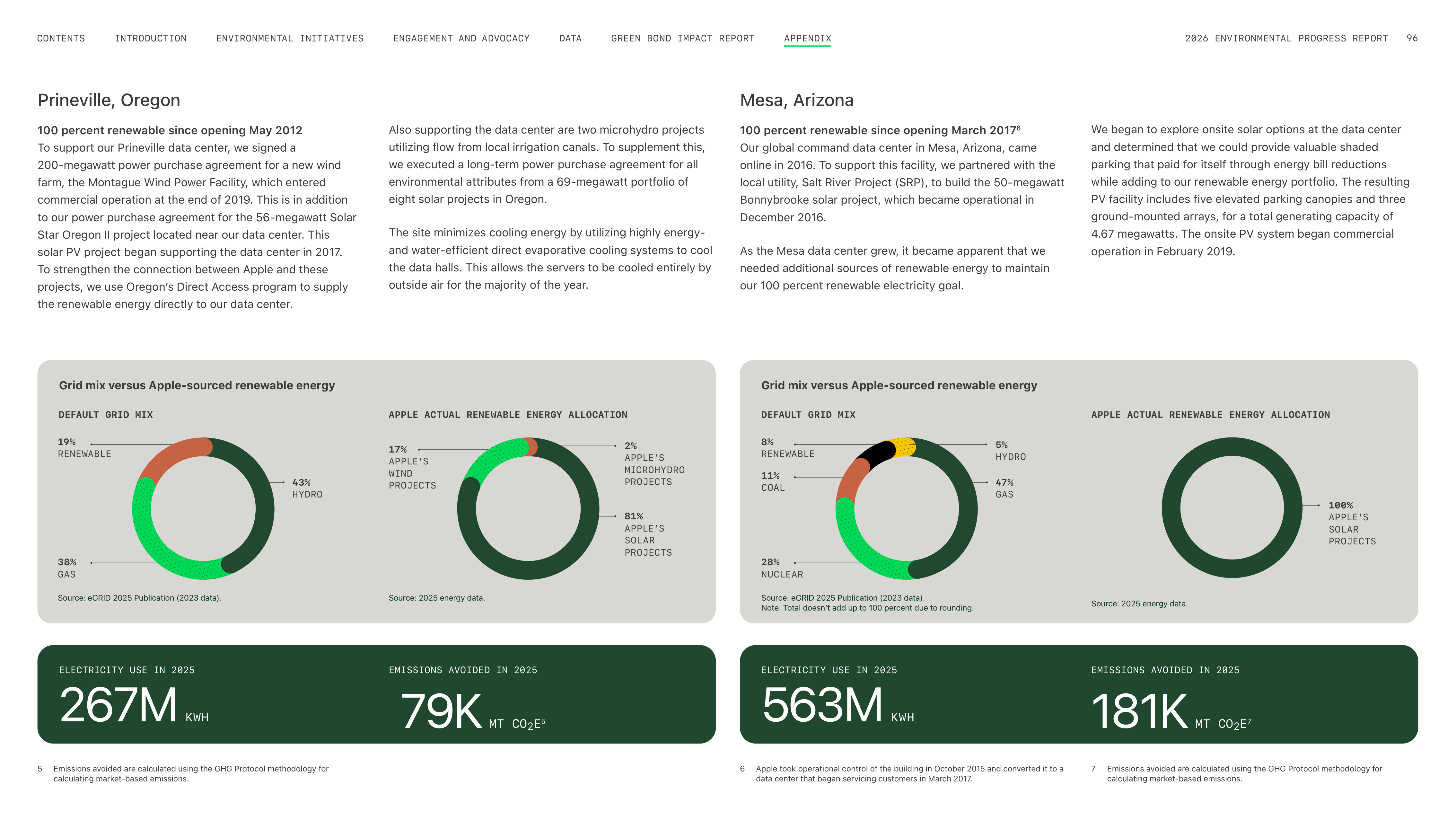 Apple Environmental Progress Report — page 96