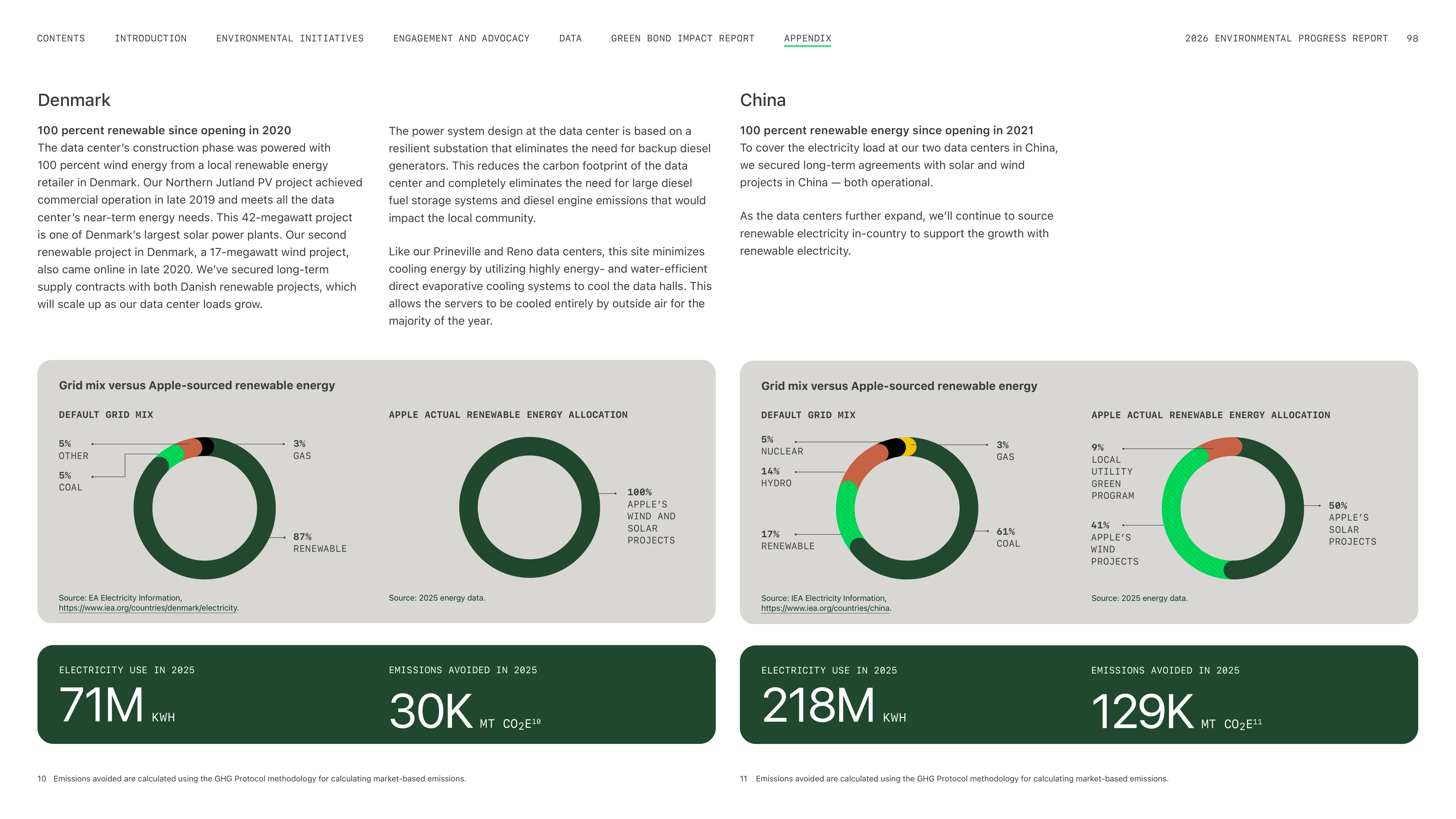 Apple Environmental Progress Report — page 98