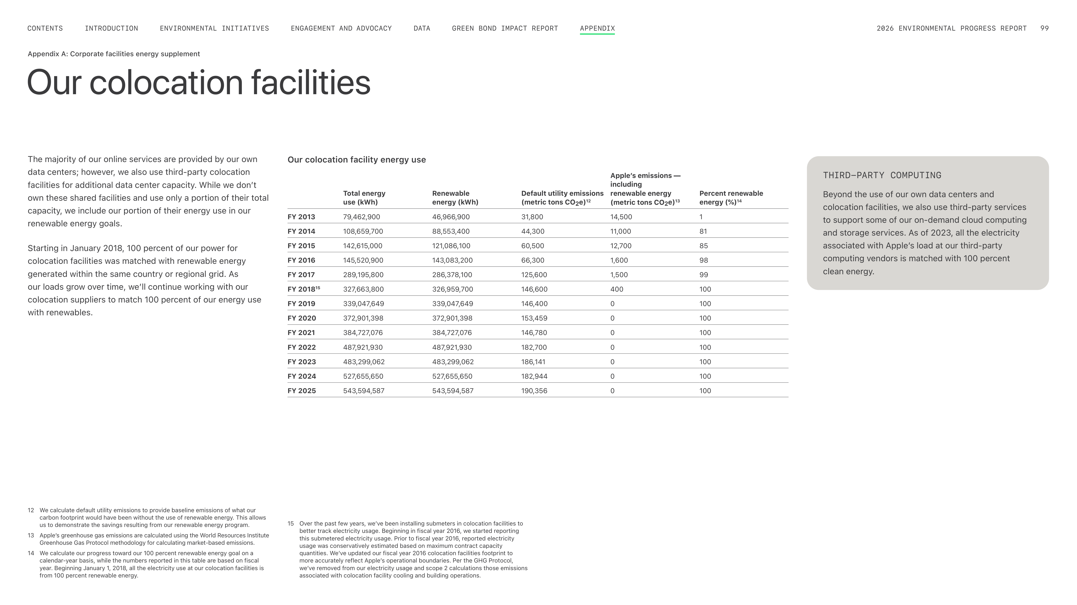 Apple Environmental Progress Report — page 99