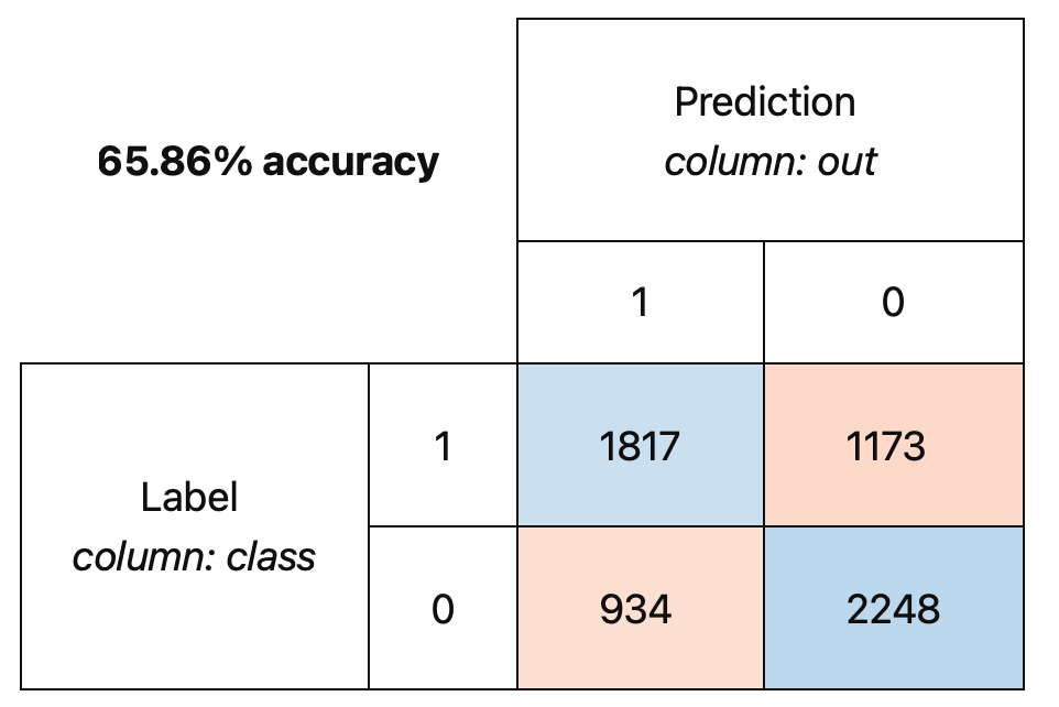 Page 6 Image 2