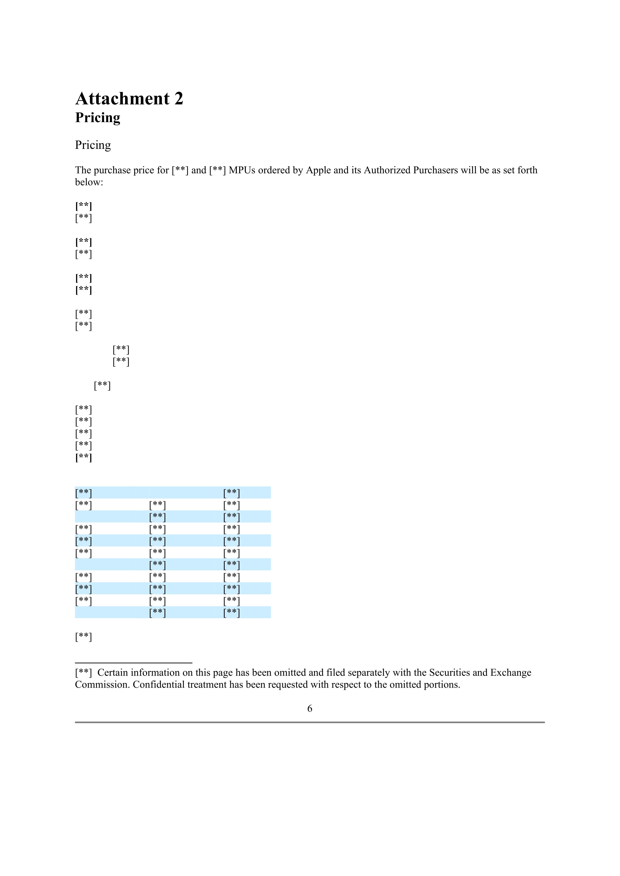 Apple Purchase Agreement Between Apple and Freescale — page 7