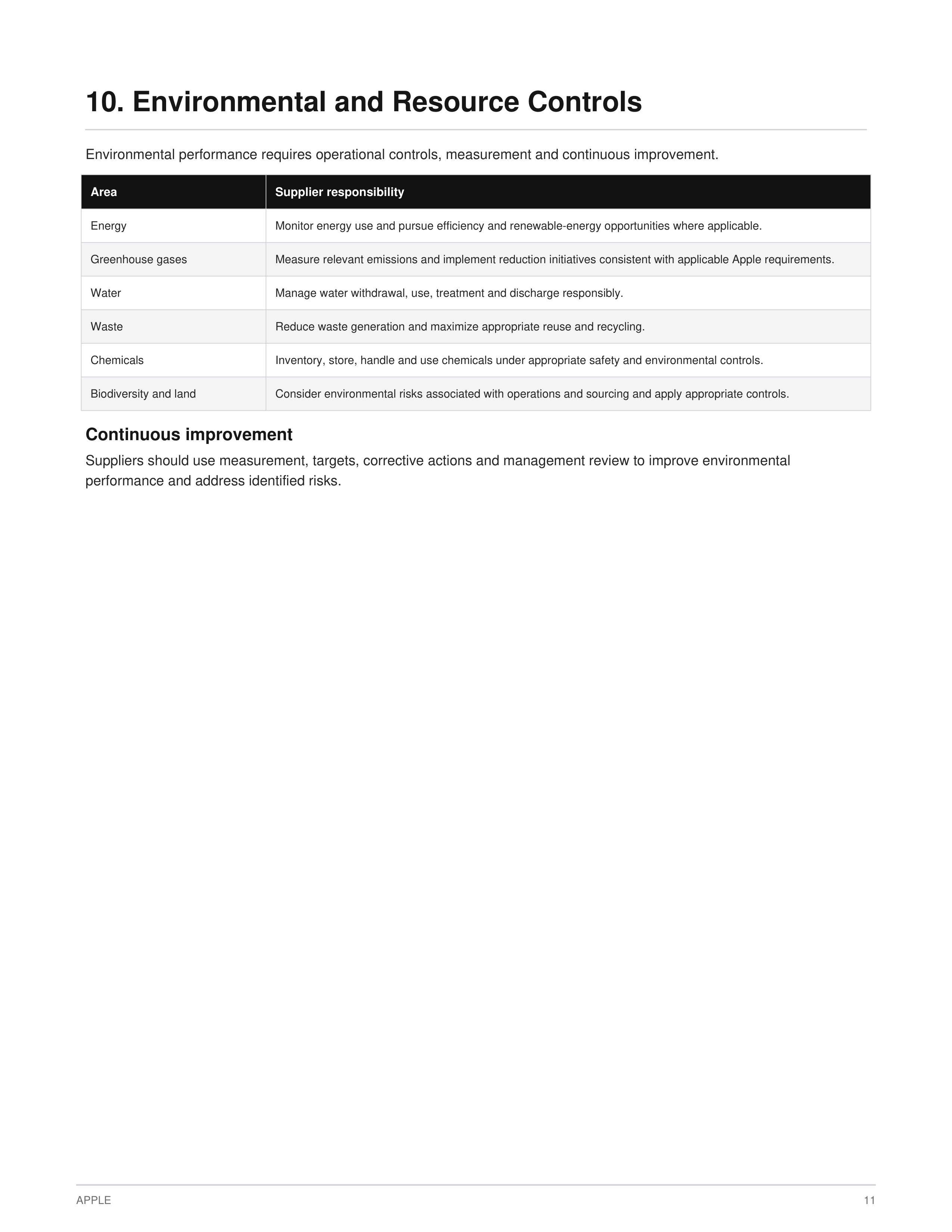Apple Supplier Code of Conduct Handbook — page 13
