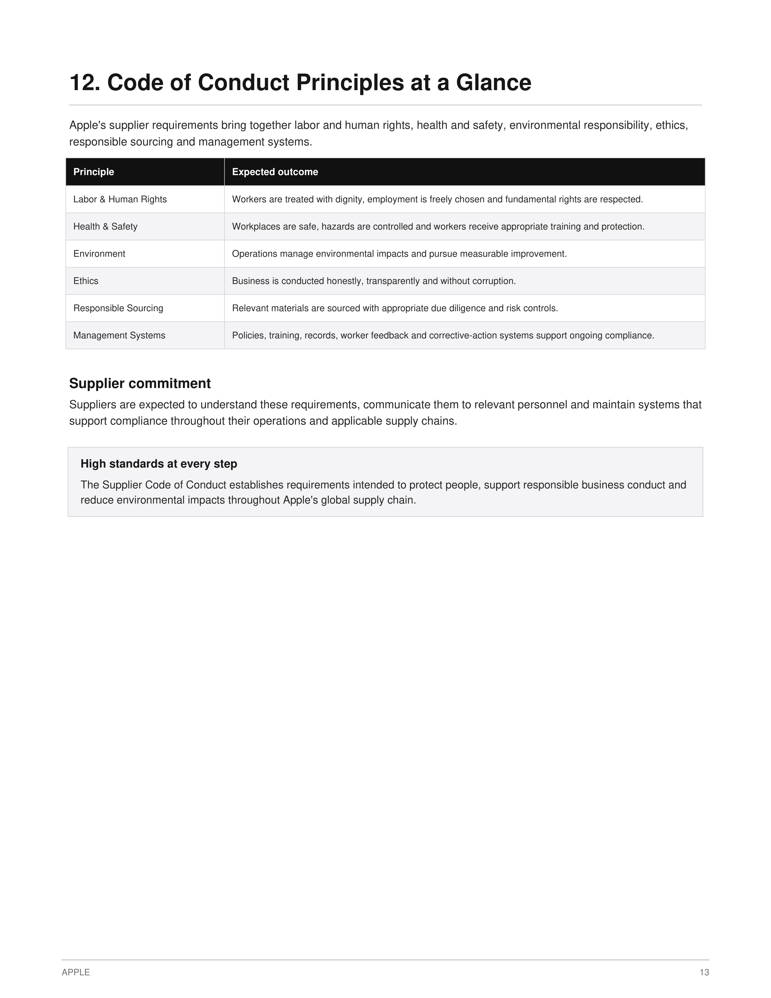 Apple Supplier Code of Conduct Handbook — page 15