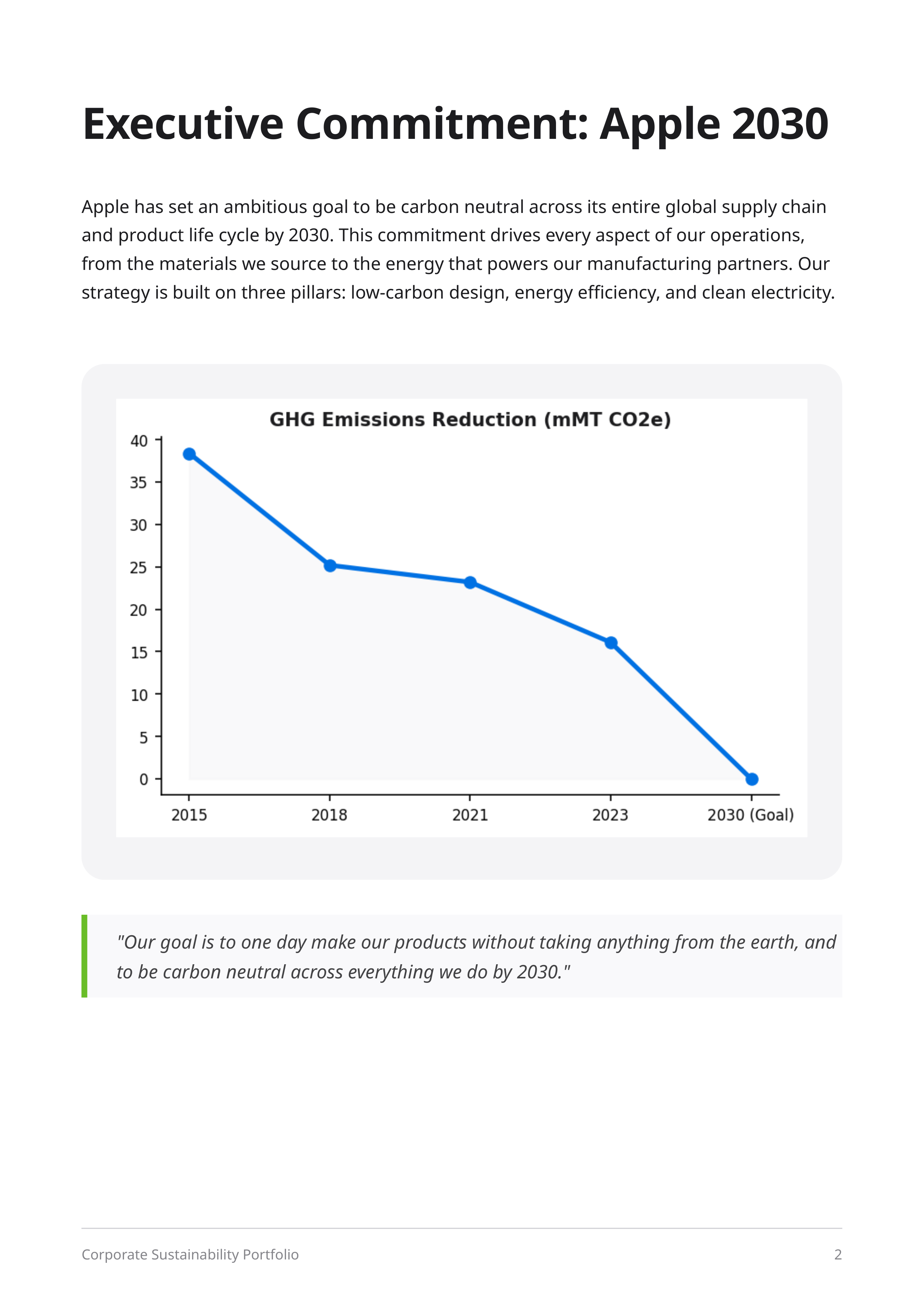 Apple's Global Supplier Clean Energy and Recycled Materials Portfolio — page 2