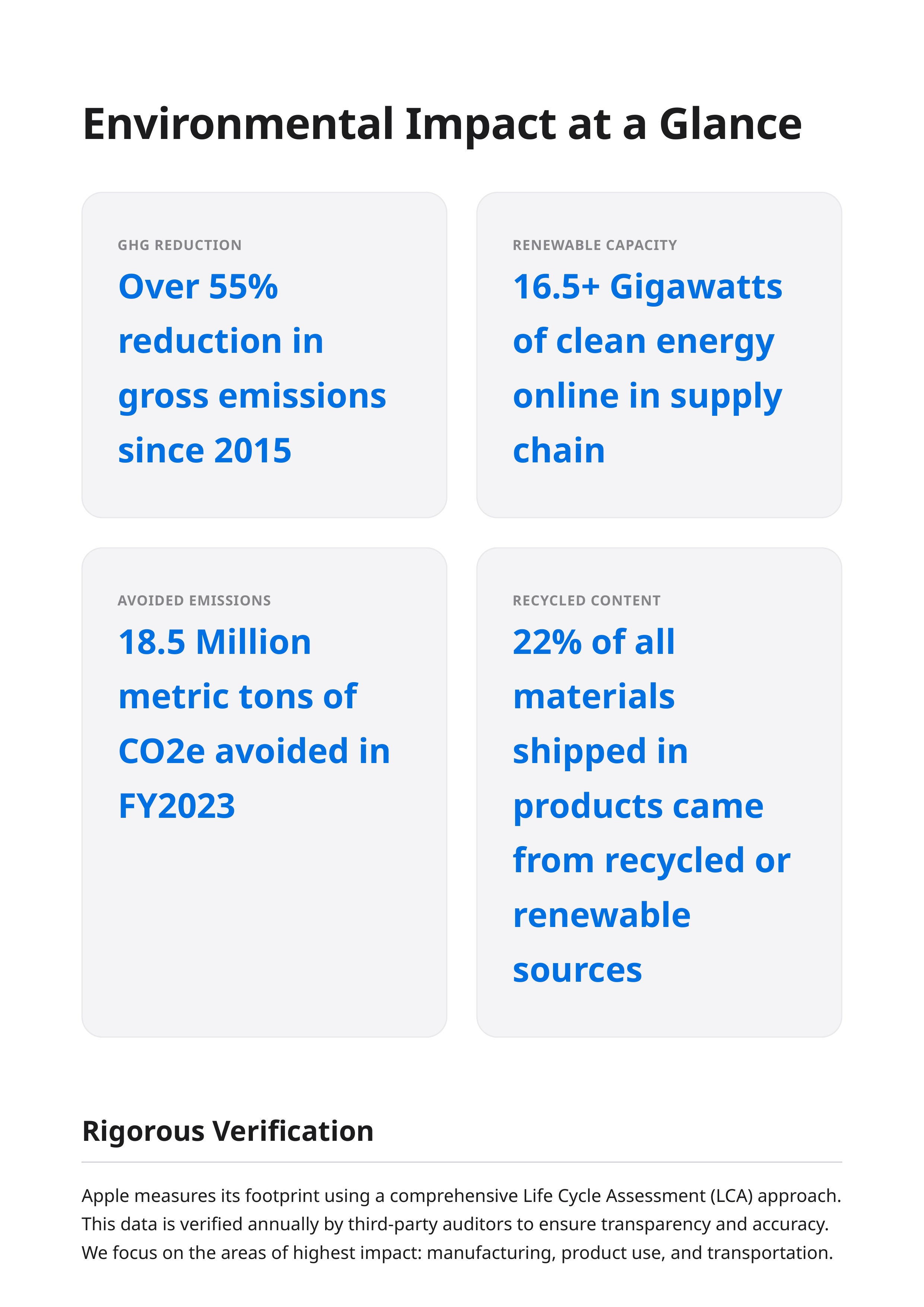 Apple's Global Supplier Clean Energy and Recycled Materials Portfolio — page 3