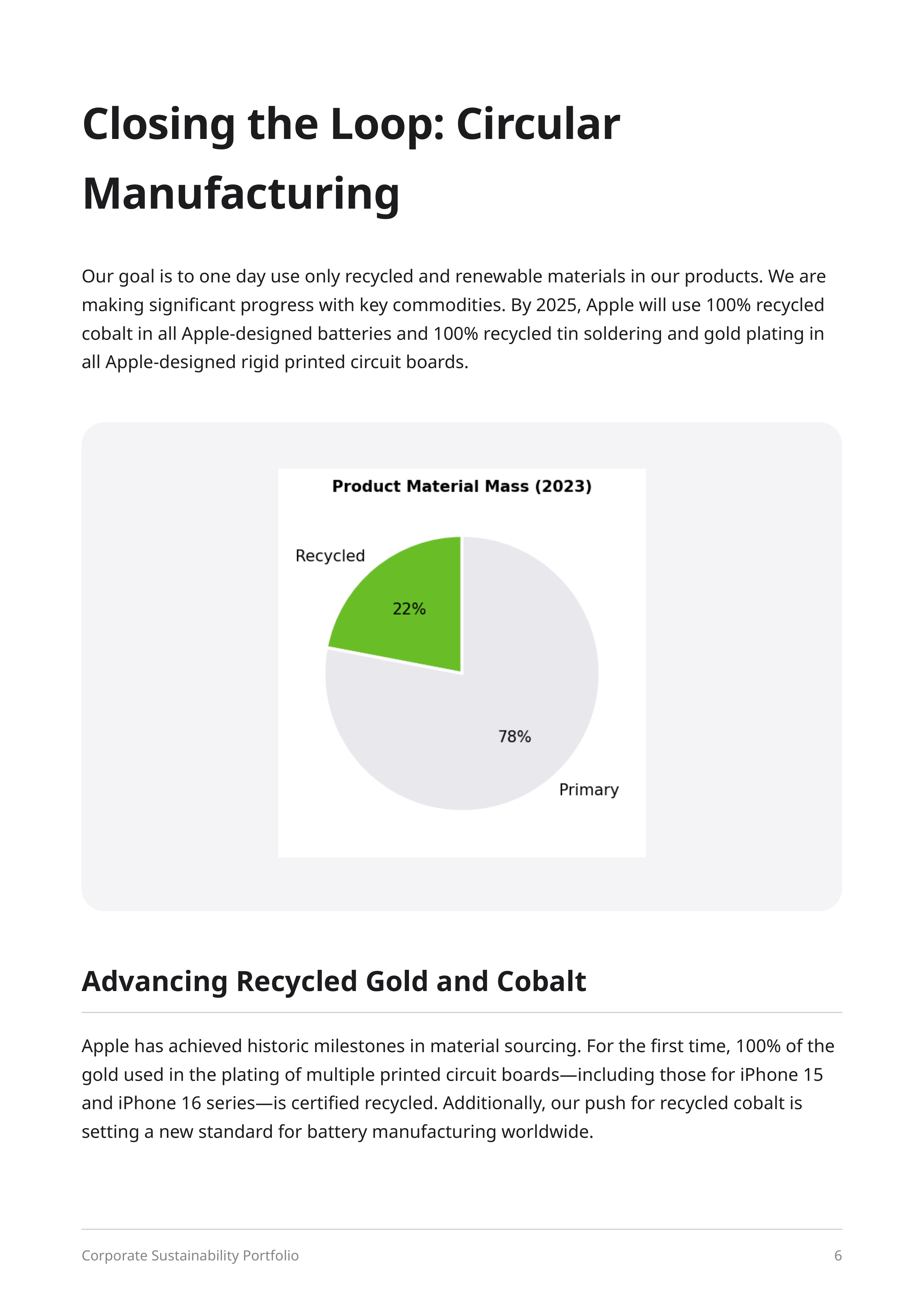 Apple's Global Supplier Clean Energy and Recycled Materials Portfolio — page 6
