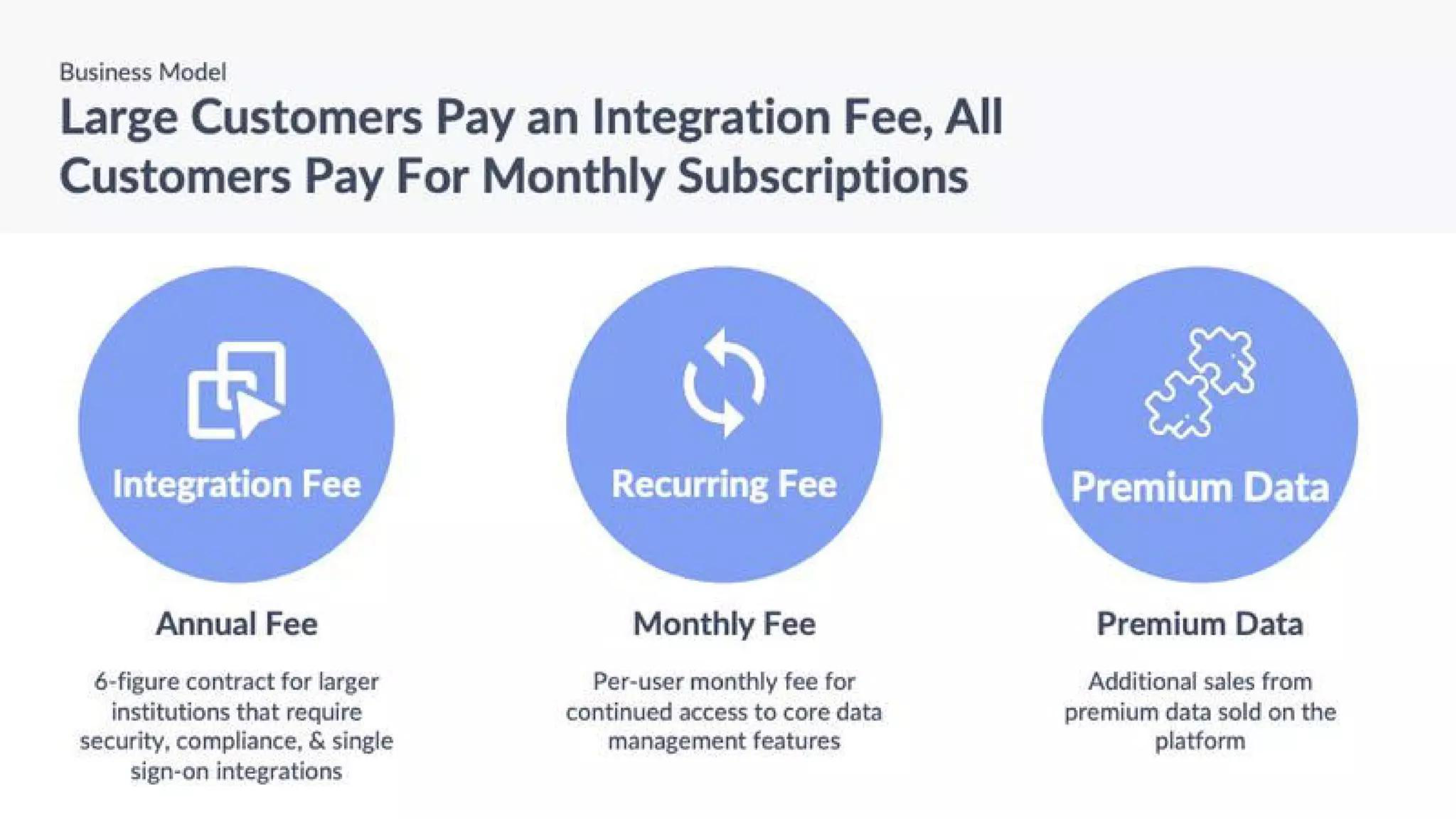 Apteo Pitch Deck — page 9
