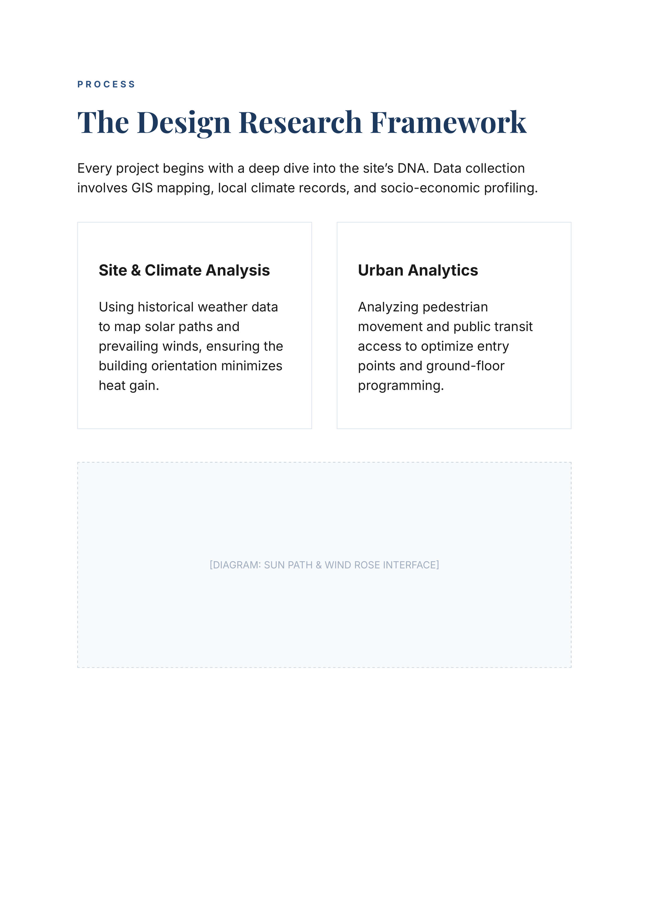 Architects Design-From-Data Case Portfolio — page 3