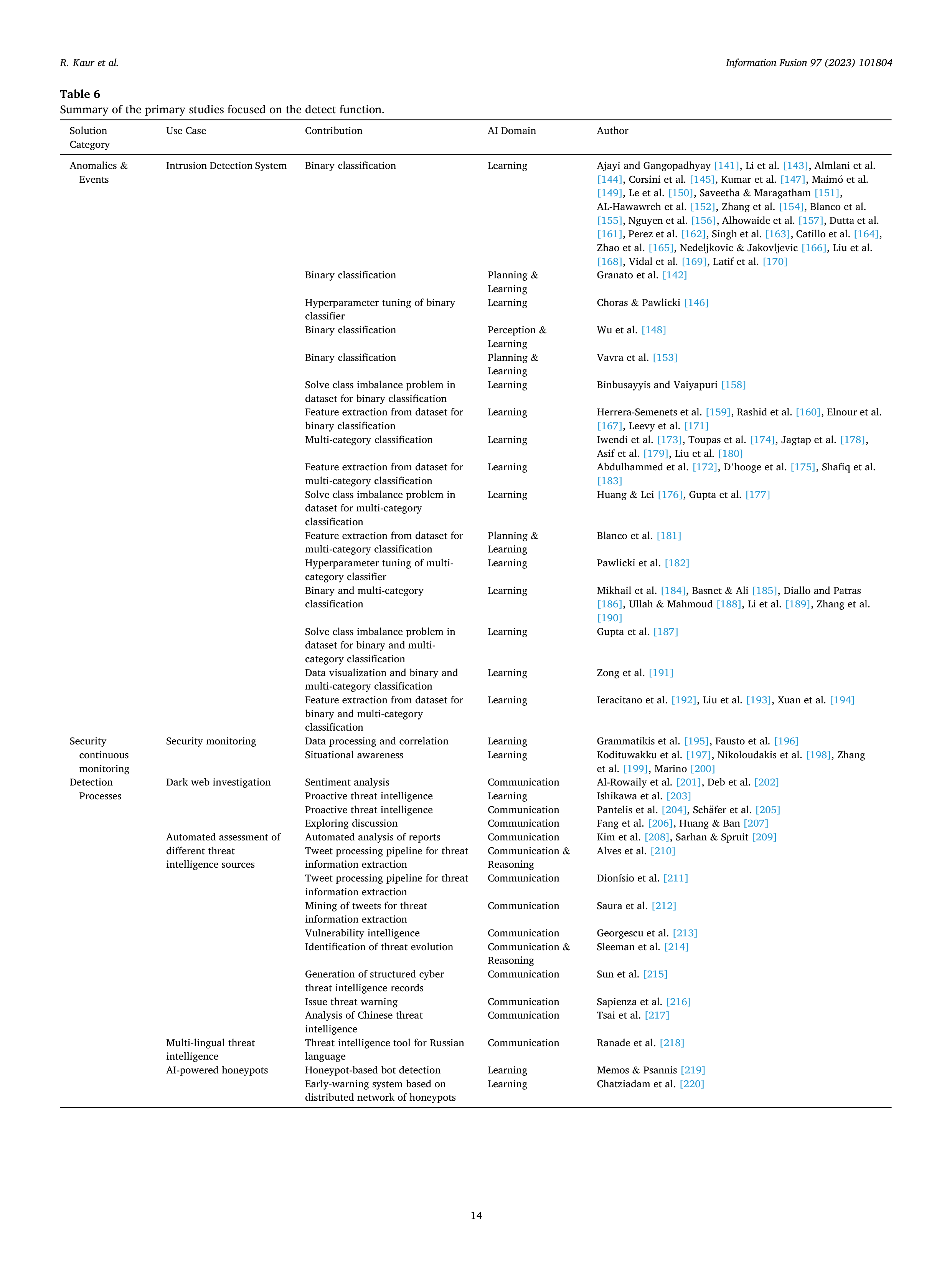 Artificial Intelligence Applications for Cybersecurity — page 14