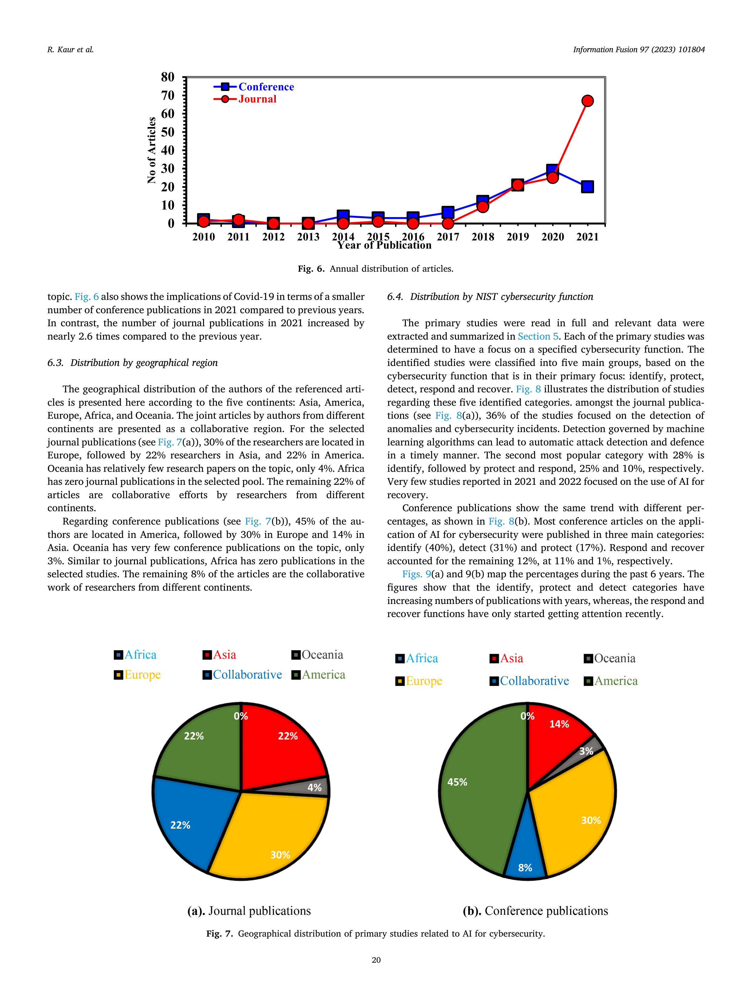 Artificial Intelligence Applications for Cybersecurity — page 20