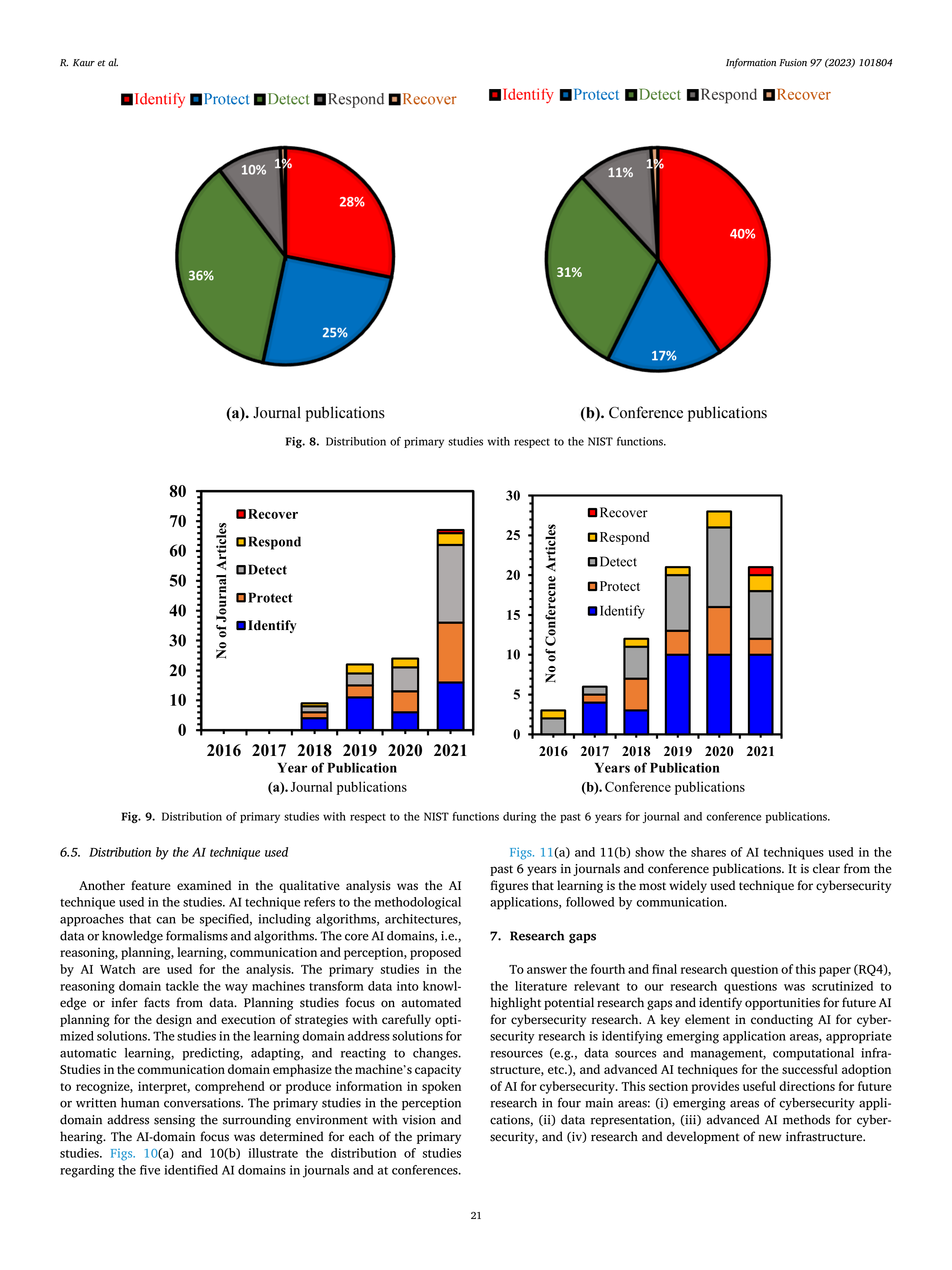 Artificial Intelligence Applications for Cybersecurity — page 21