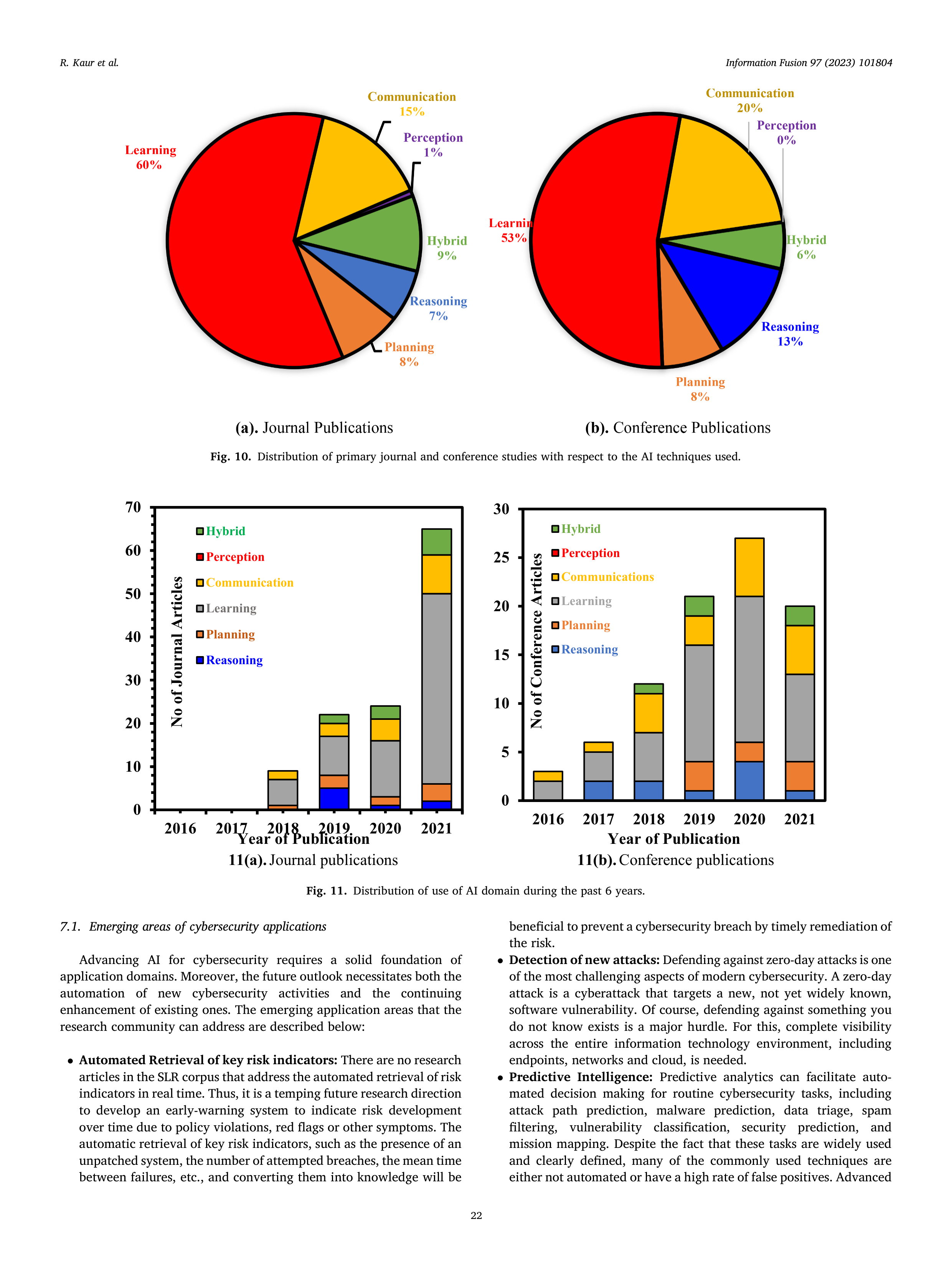 Artificial Intelligence Applications for Cybersecurity — page 22