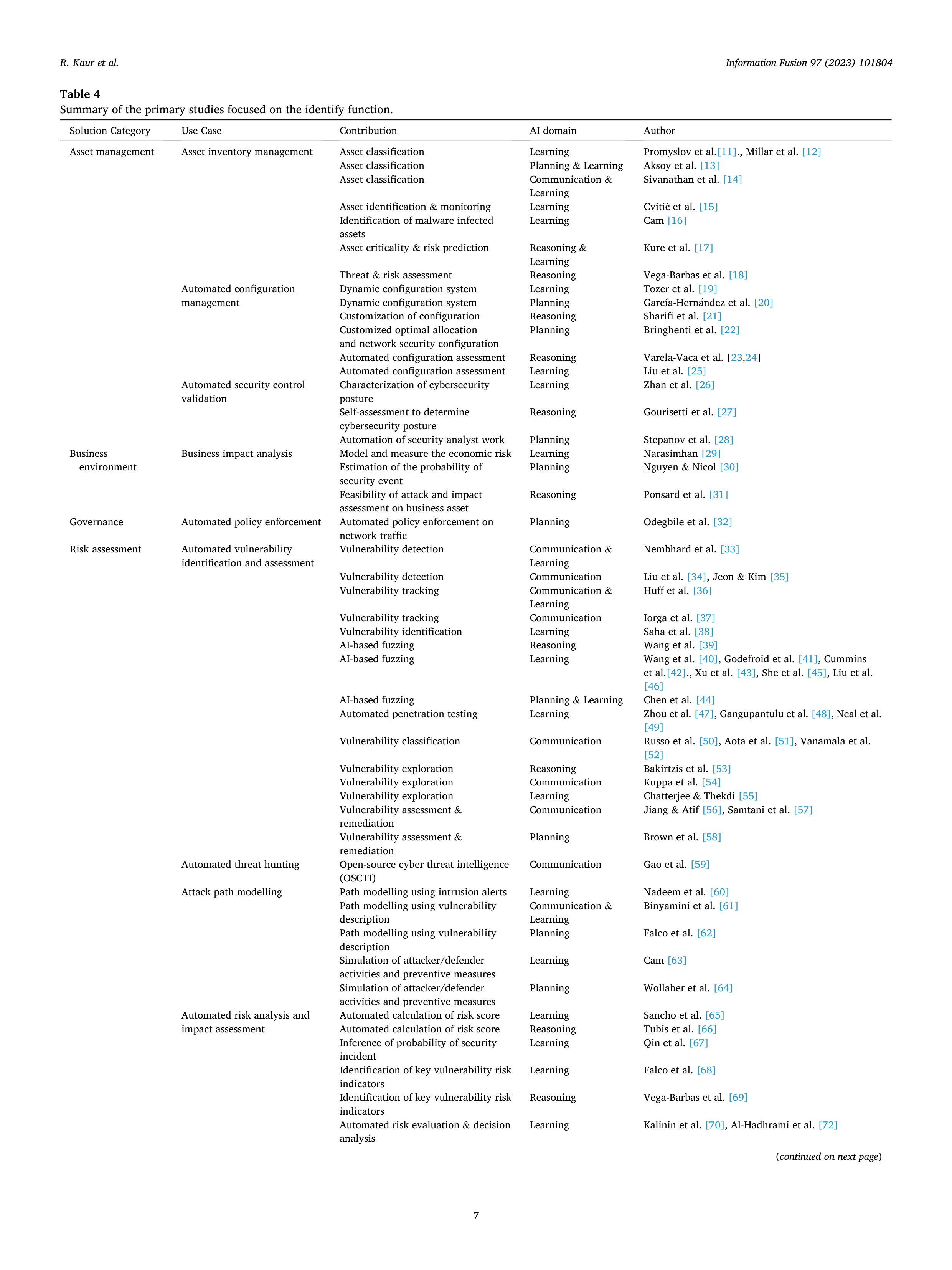 Artificial Intelligence Applications for Cybersecurity — page 7