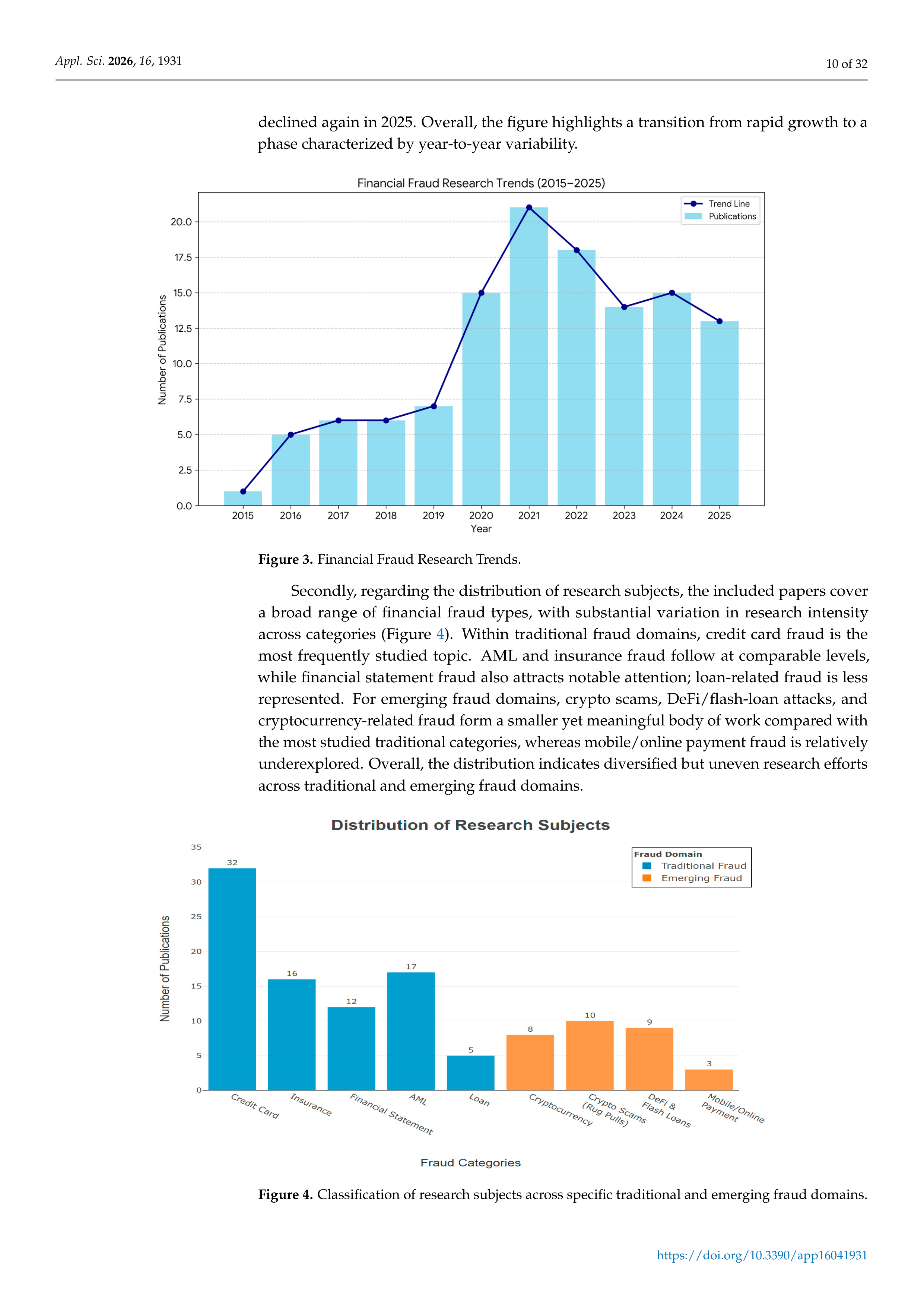 Artificial Intelligence Applications for Financial Fraud Detection — page 10