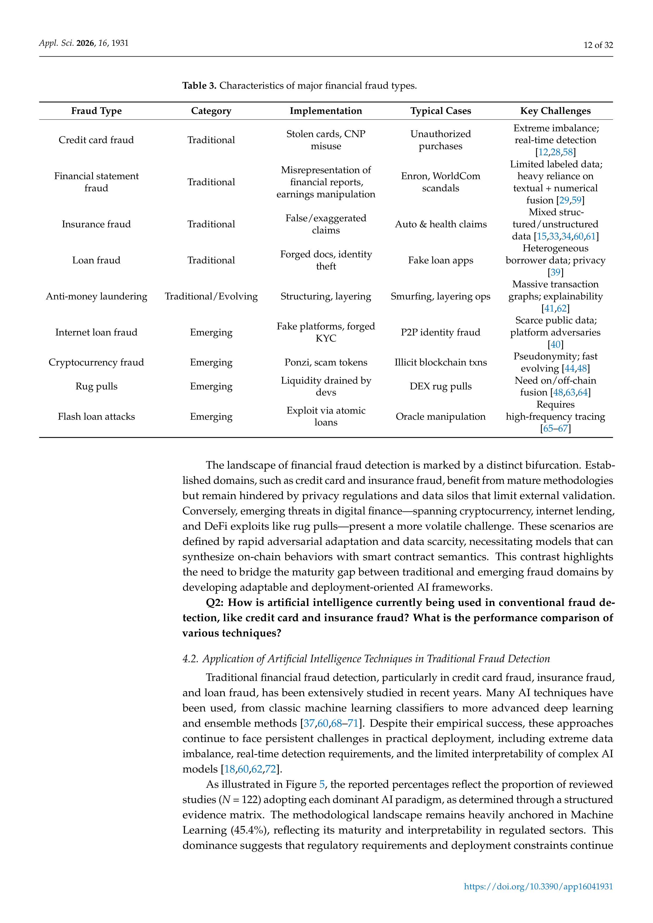 Artificial Intelligence Applications for Financial Fraud Detection — page 12