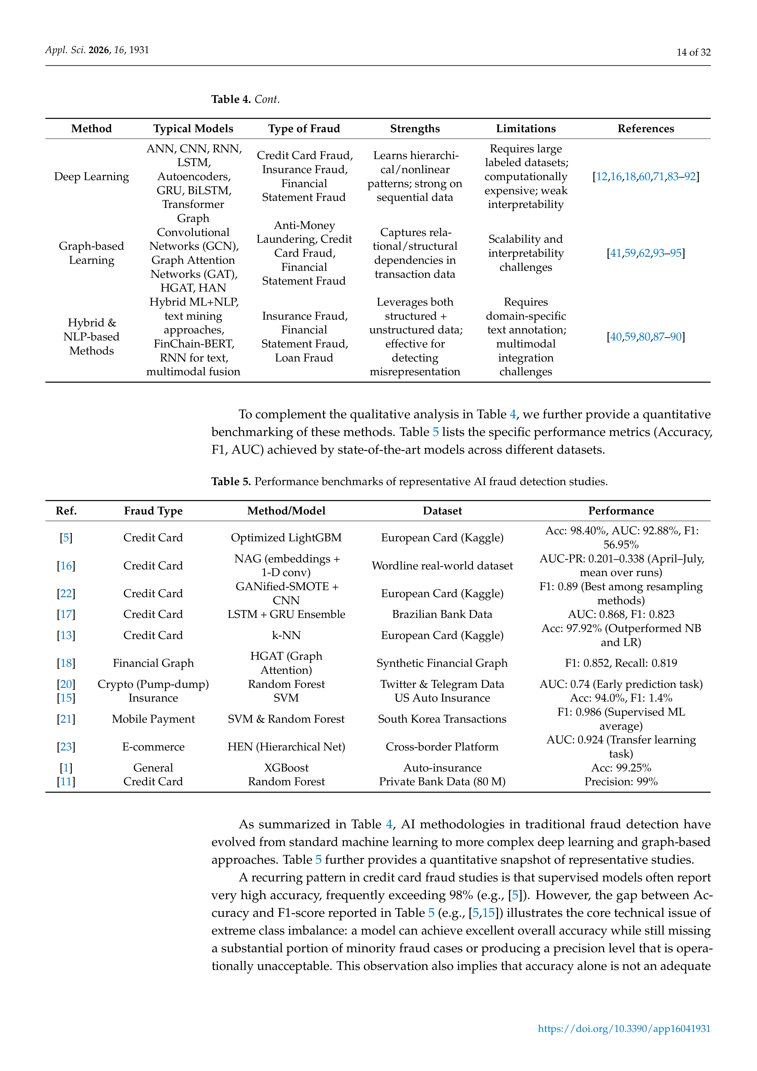 Artificial Intelligence Applications for Financial Fraud Detection — page 14