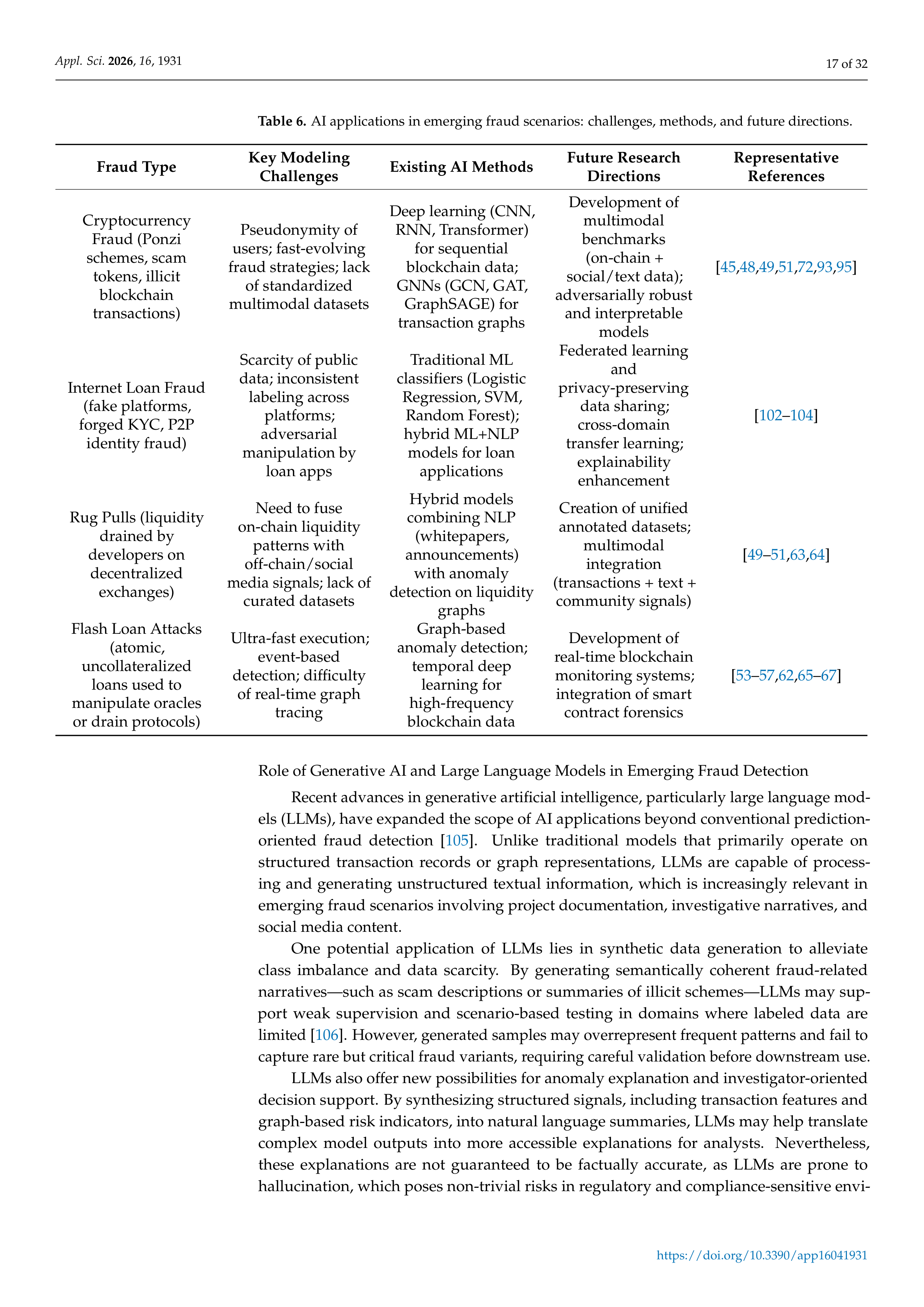 Artificial Intelligence Applications for Financial Fraud Detection — page 17