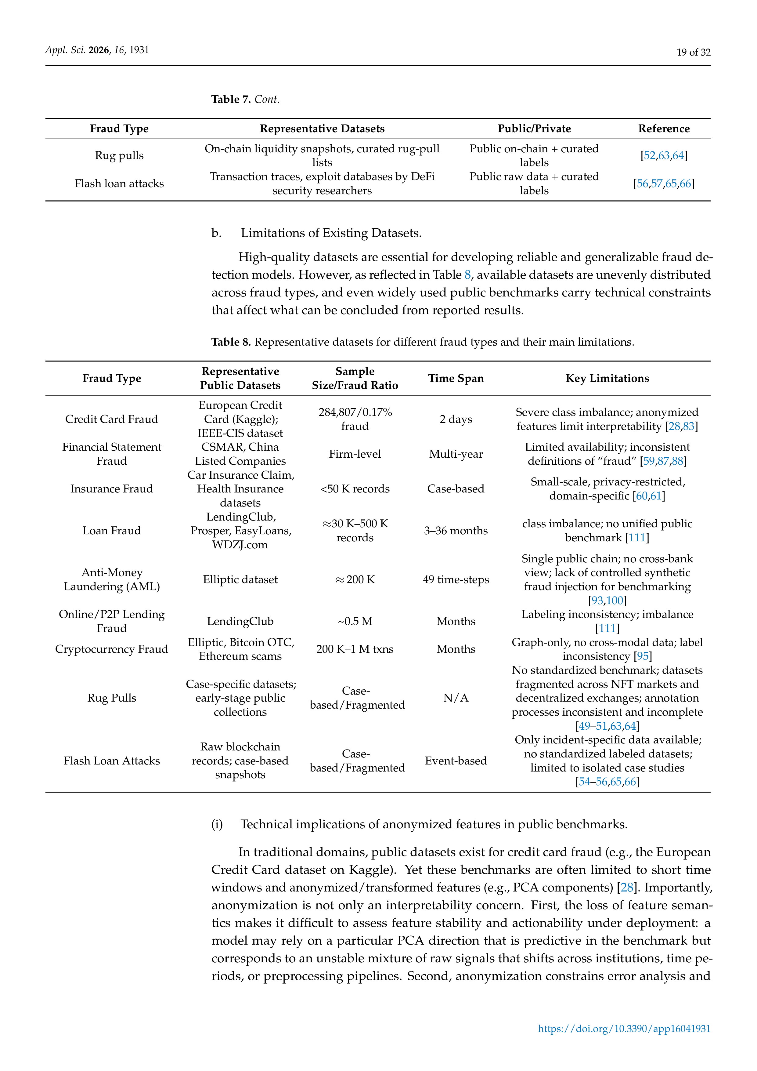 Artificial Intelligence Applications for Financial Fraud Detection — page 19