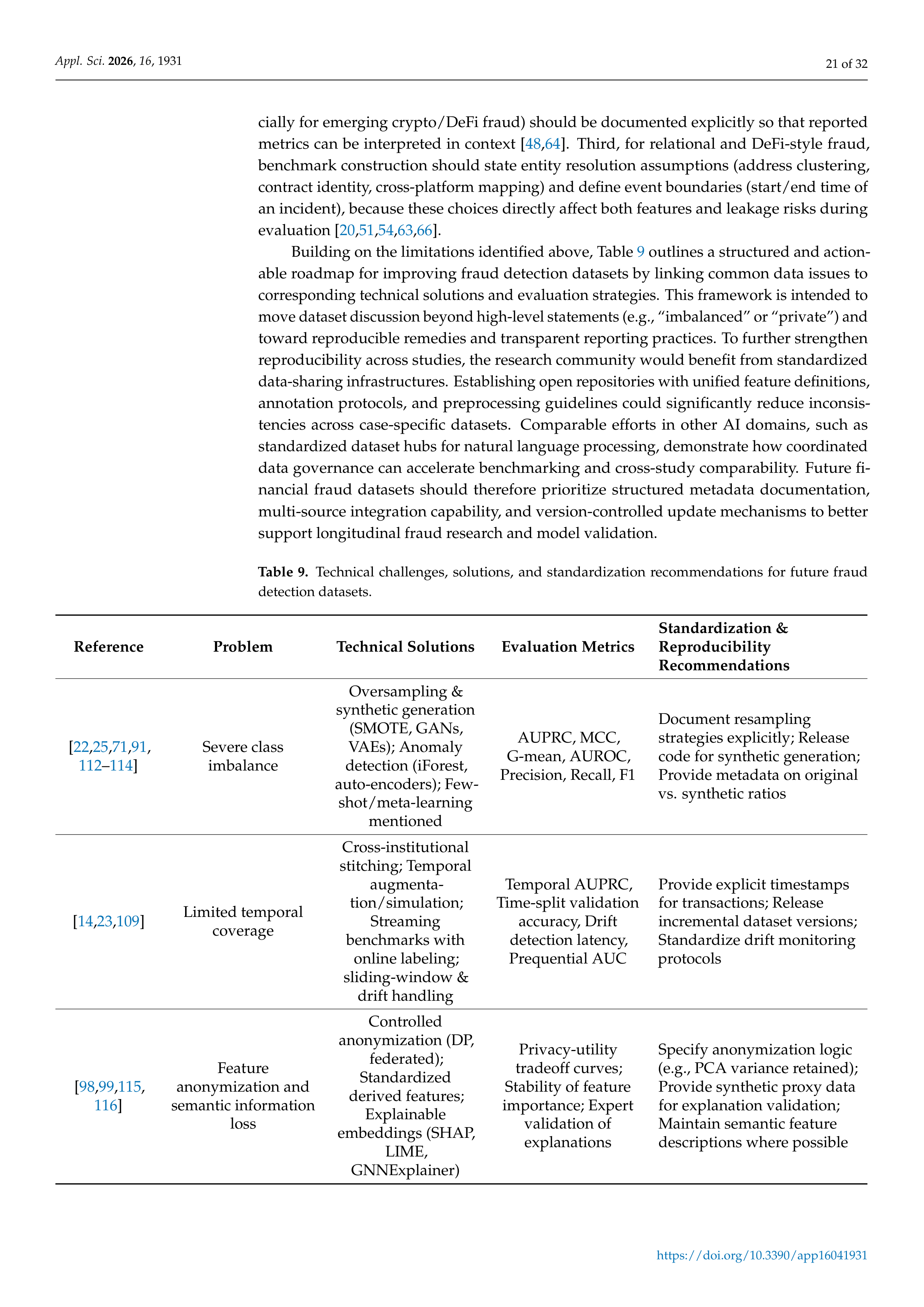 Artificial Intelligence Applications for Financial Fraud Detection — page 21