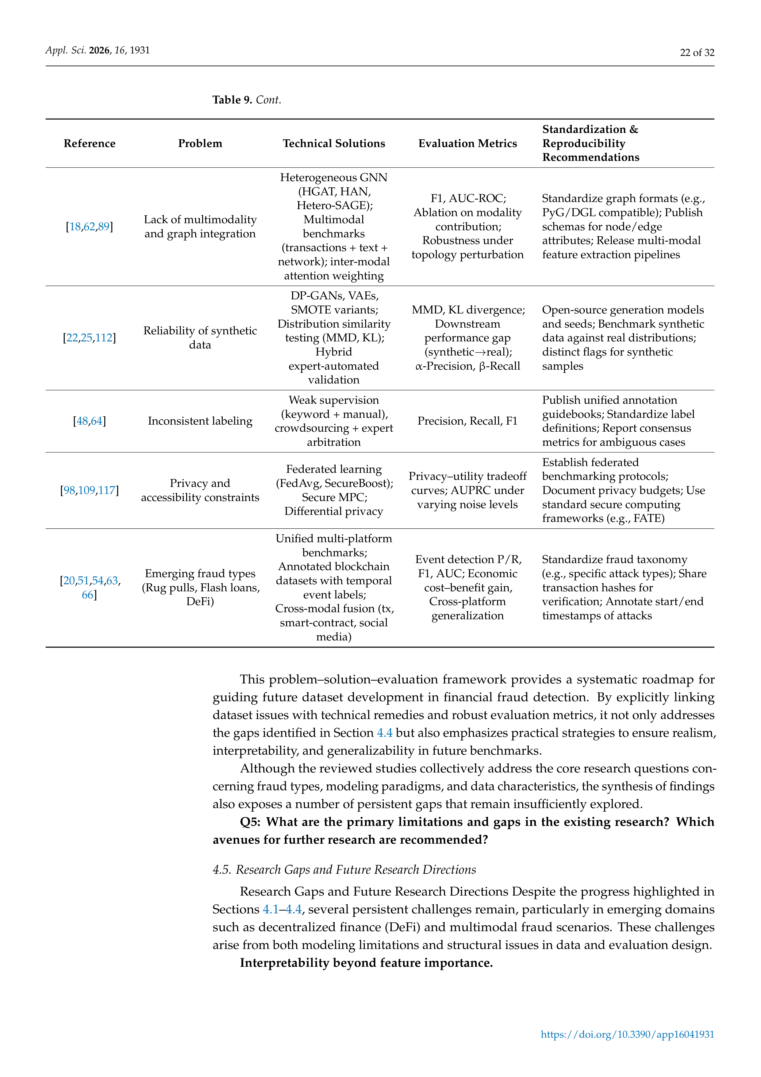 Artificial Intelligence Applications for Financial Fraud Detection — page 22