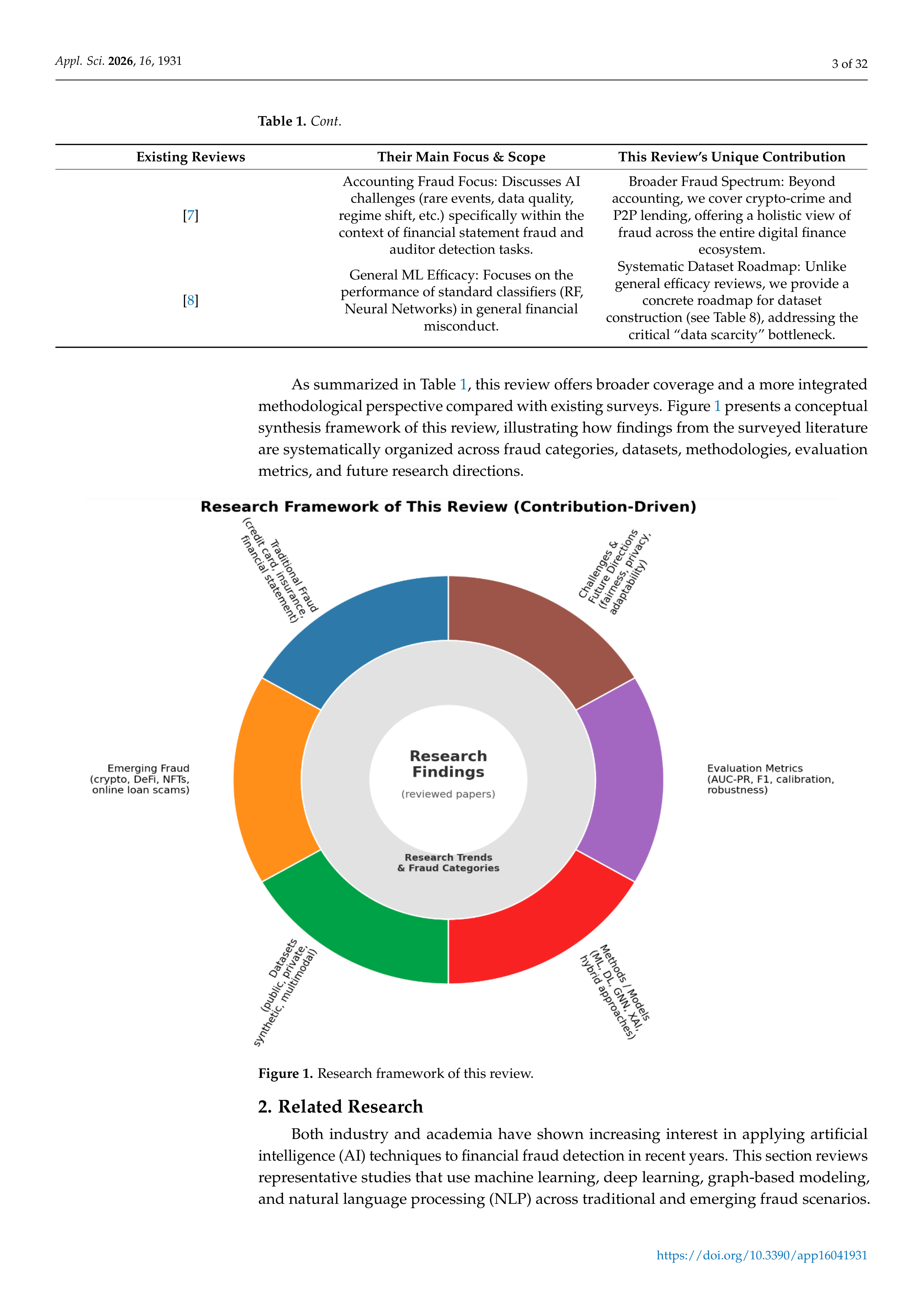 Artificial Intelligence Applications for Financial Fraud Detection — page 3