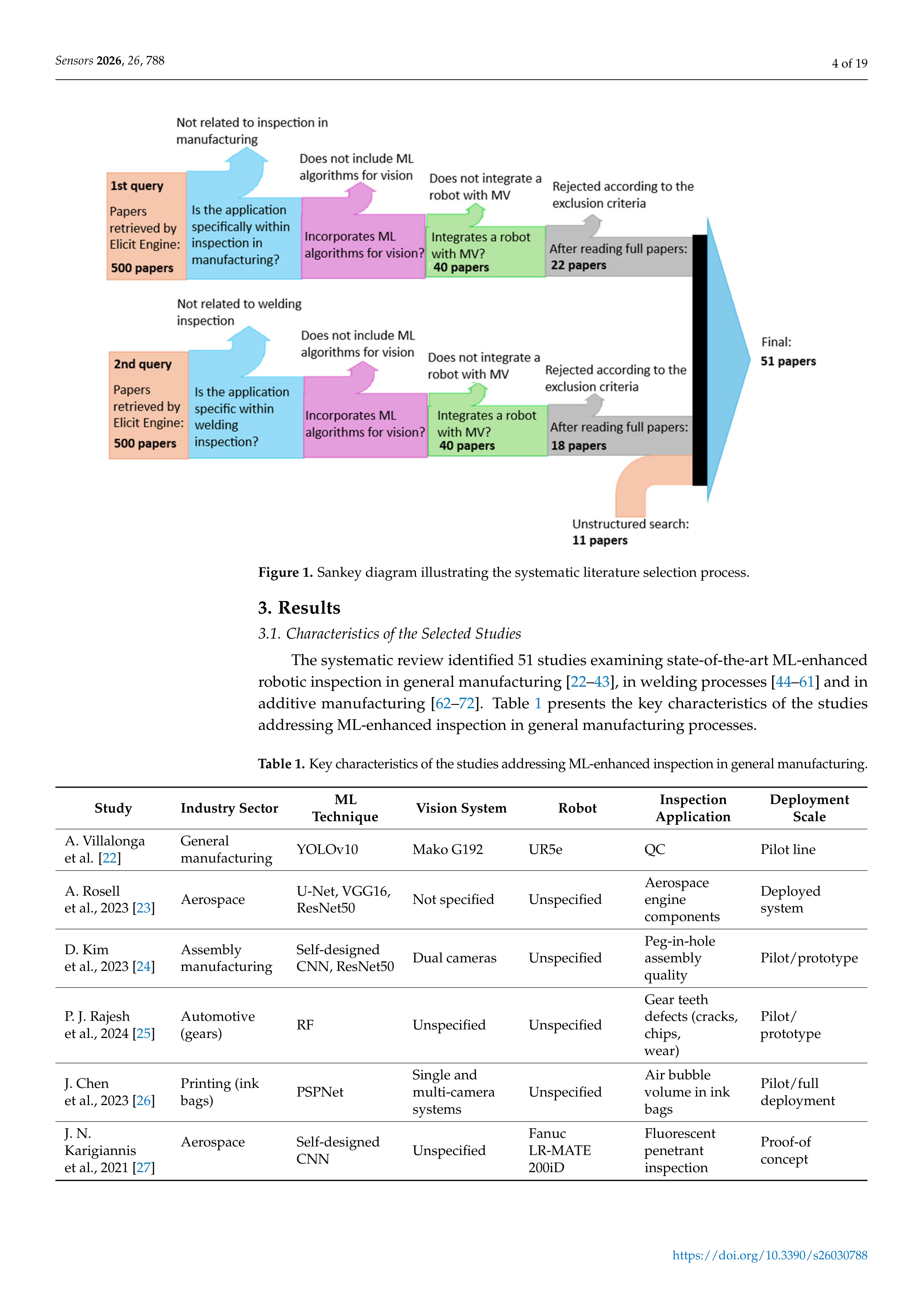 Artificial Intelligence Applications for Inspection in Manufacturing — page 4