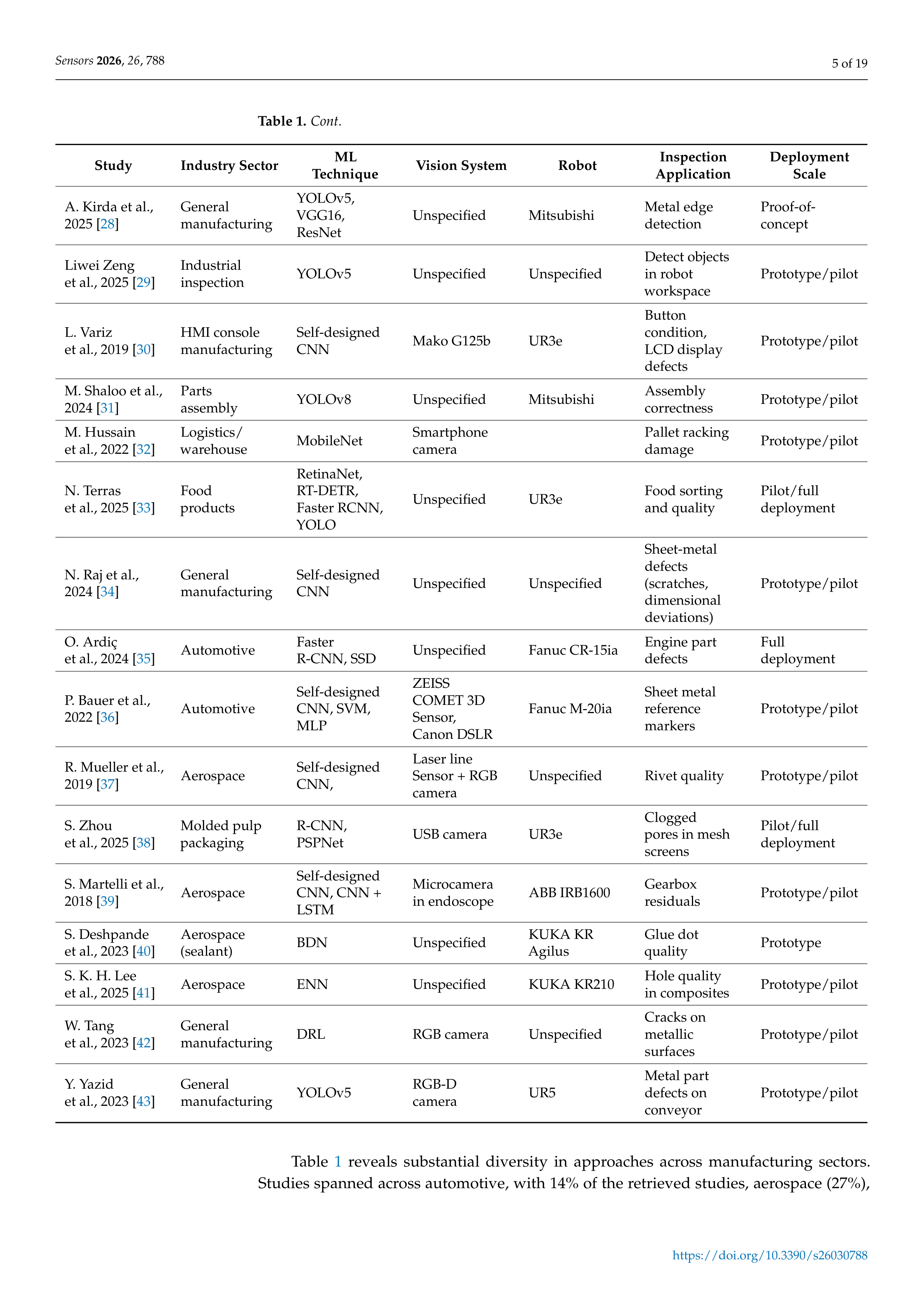 Artificial Intelligence Applications for Inspection in Manufacturing — page 5