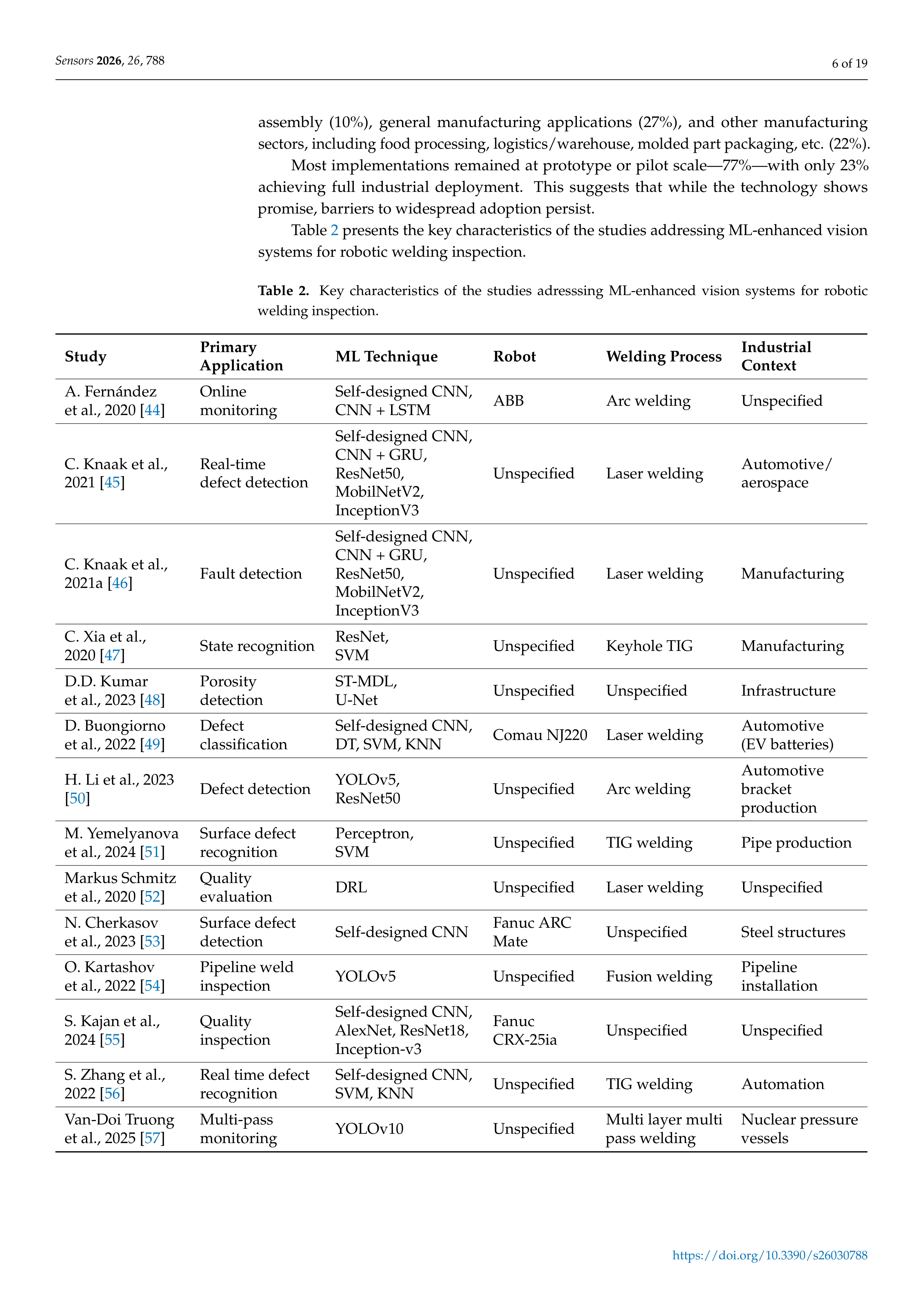 Artificial Intelligence Applications for Inspection in Manufacturing — page 6