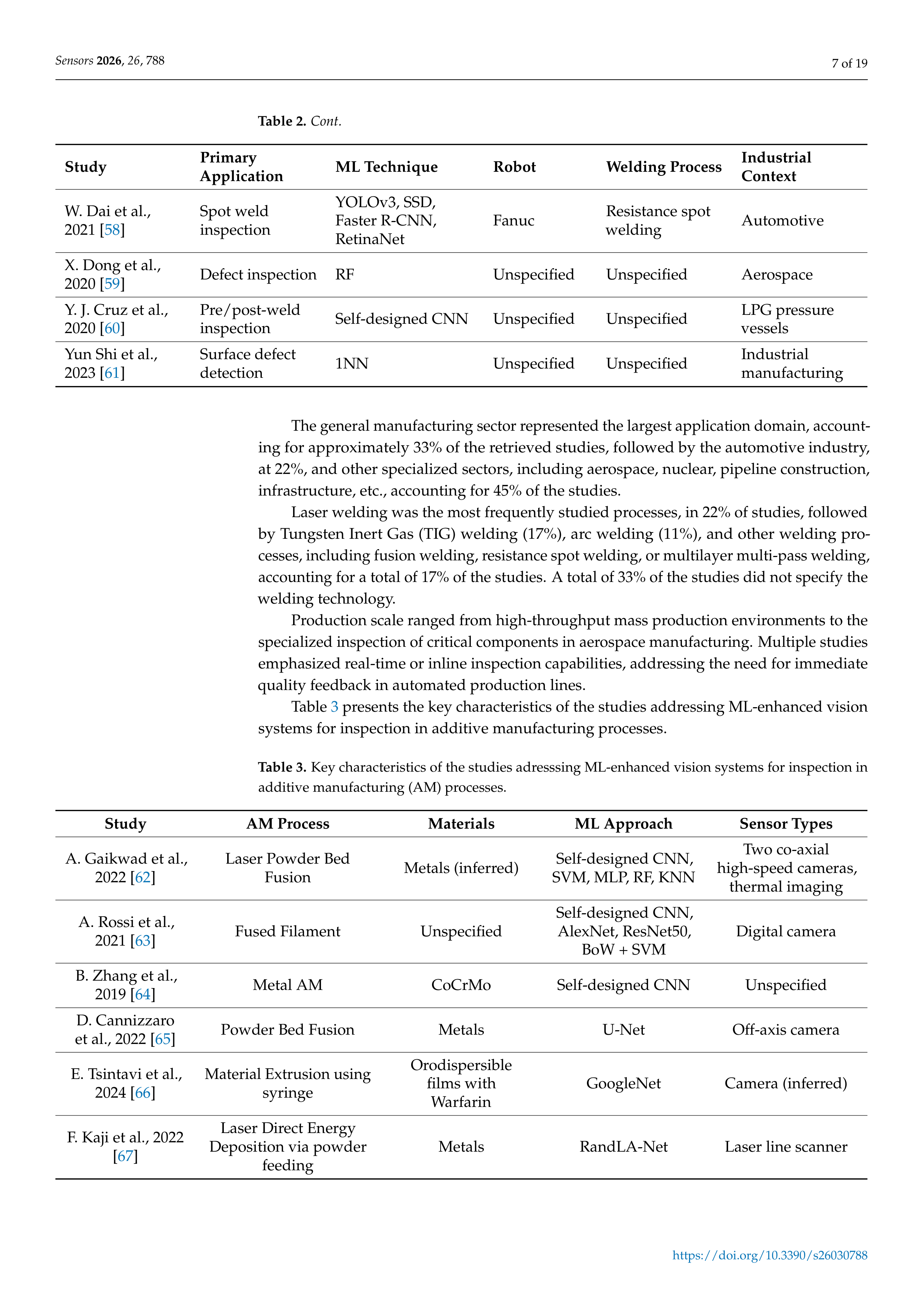 Artificial Intelligence Applications for Inspection in Manufacturing — page 7