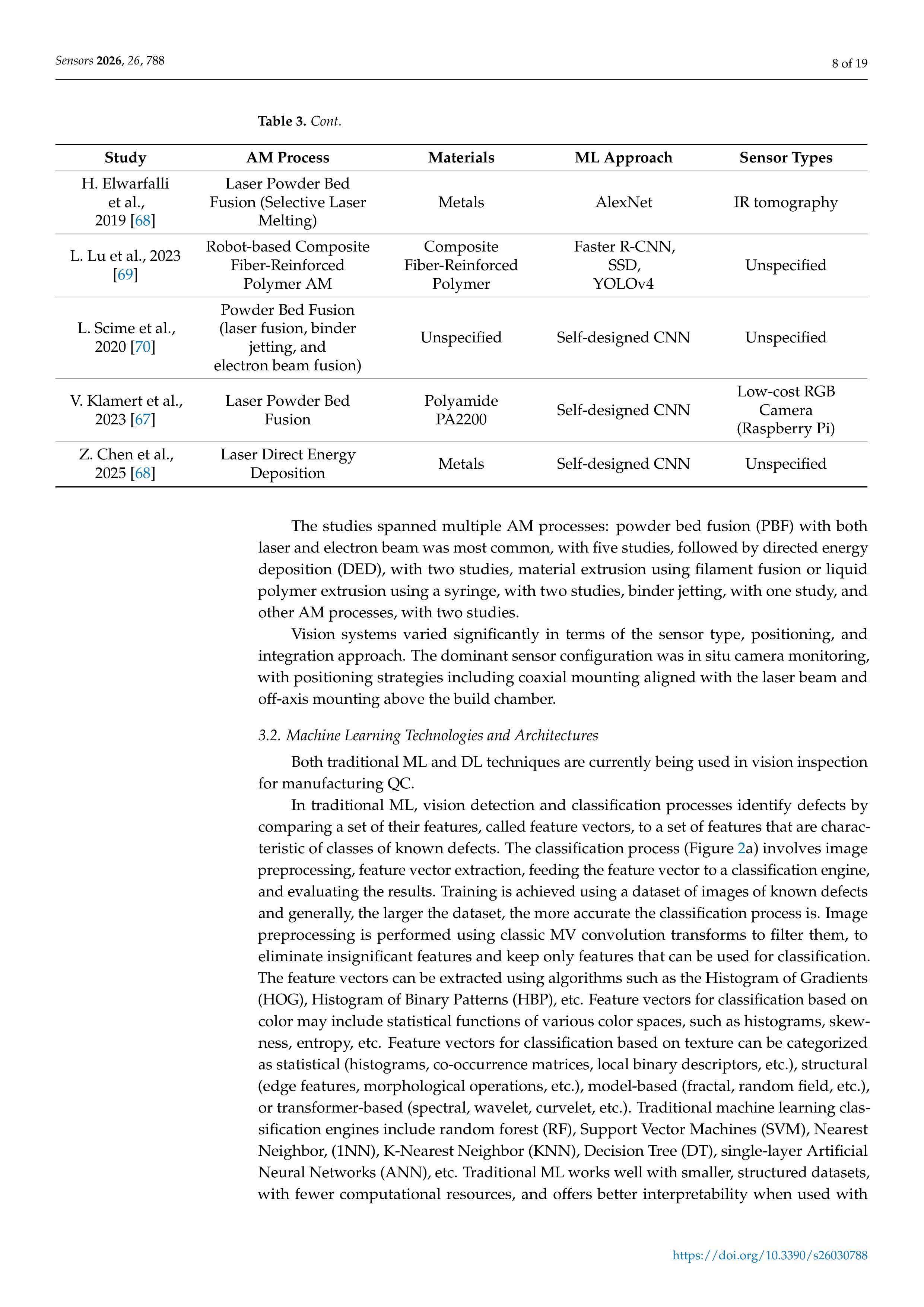 Artificial Intelligence Applications for Inspection in Manufacturing — page 8
