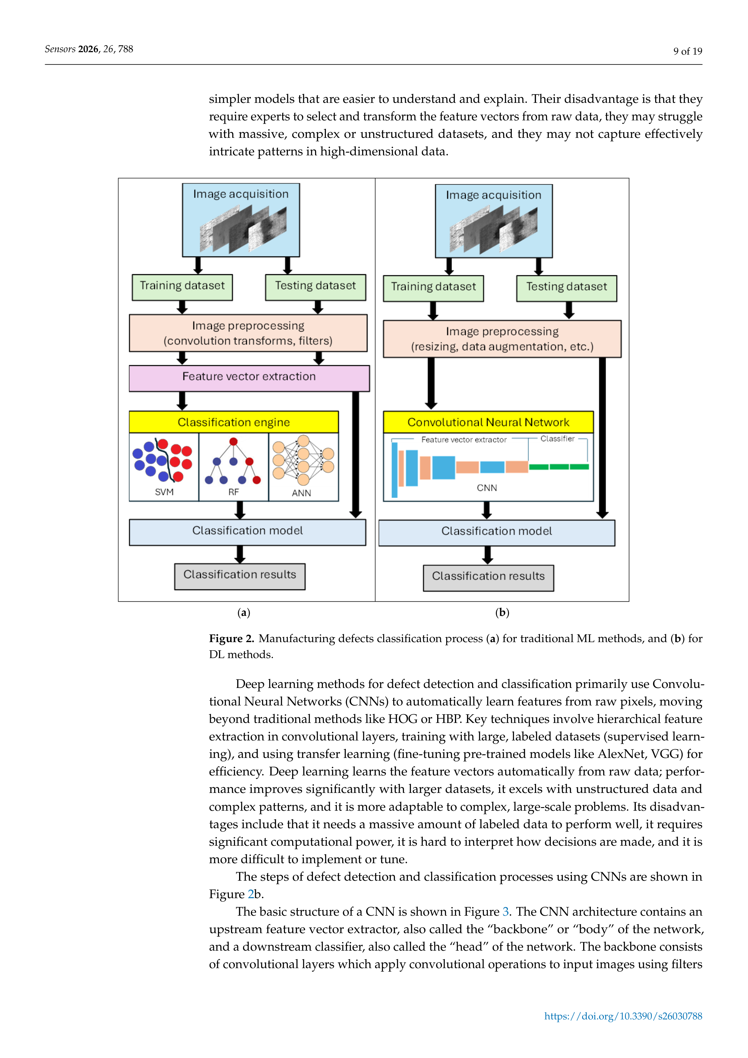 Artificial Intelligence Applications for Inspection in Manufacturing — page 9