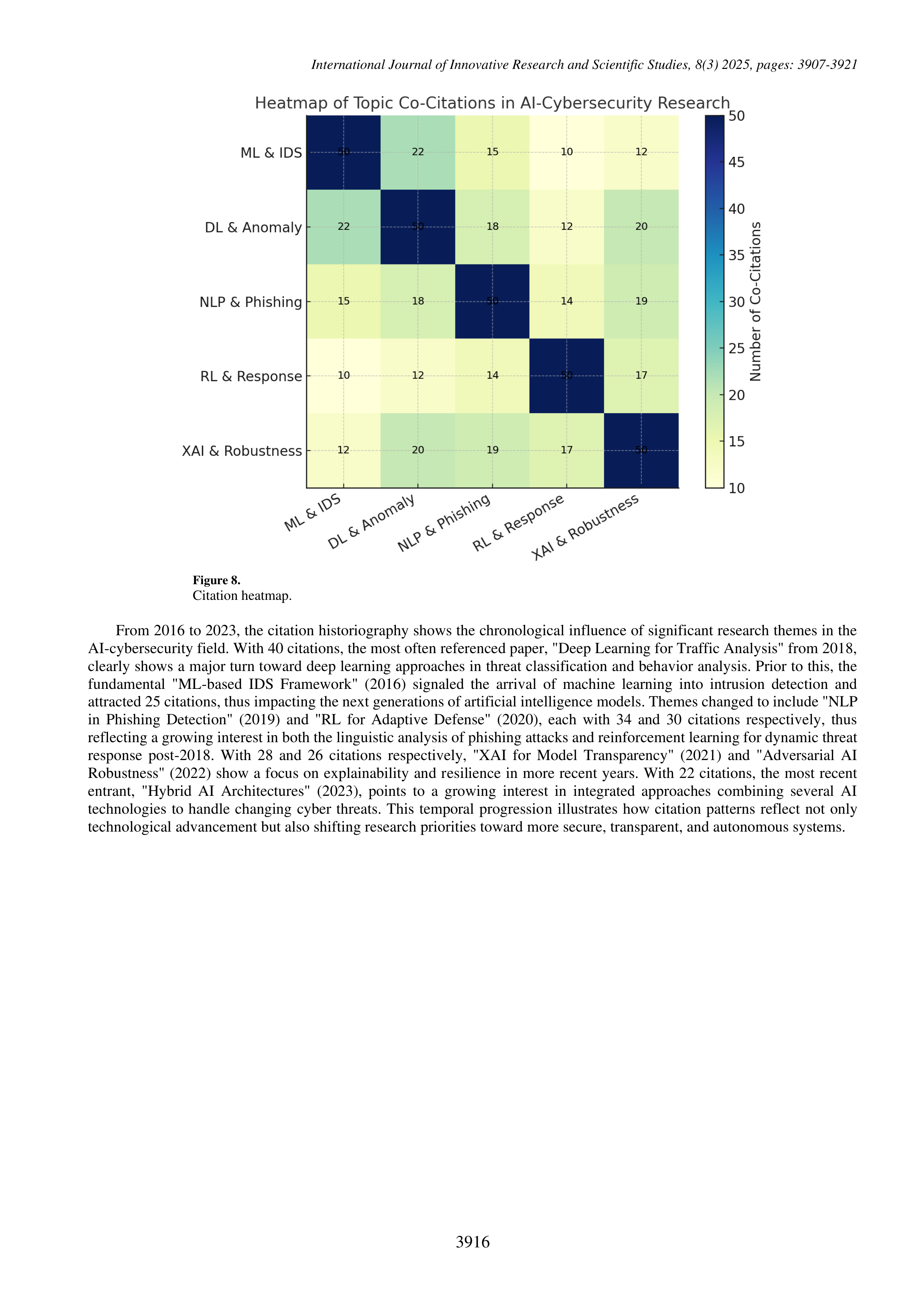 Artificial Intelligence Applications for Threat detection — page 10