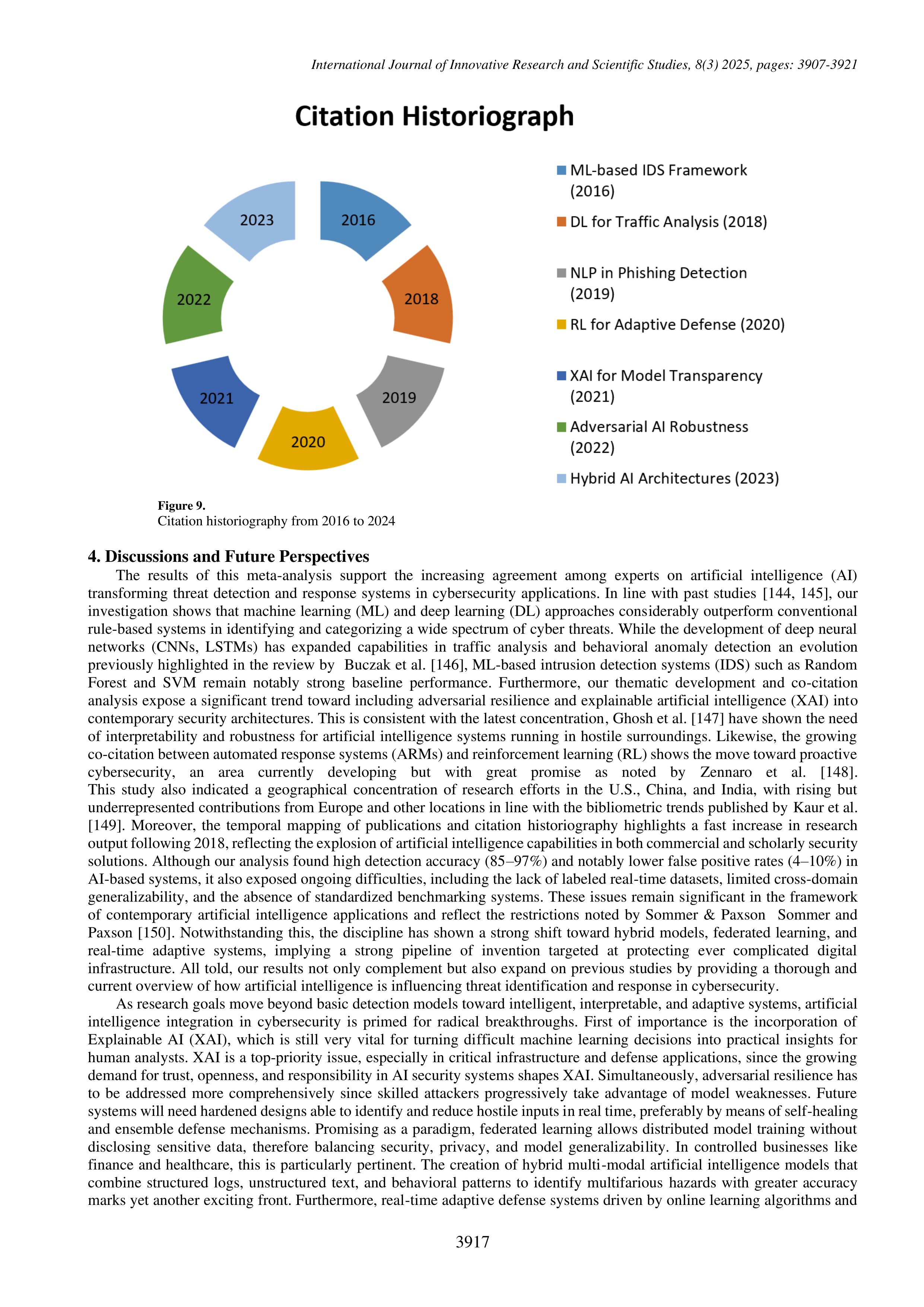 Artificial Intelligence Applications for Threat detection — page 11