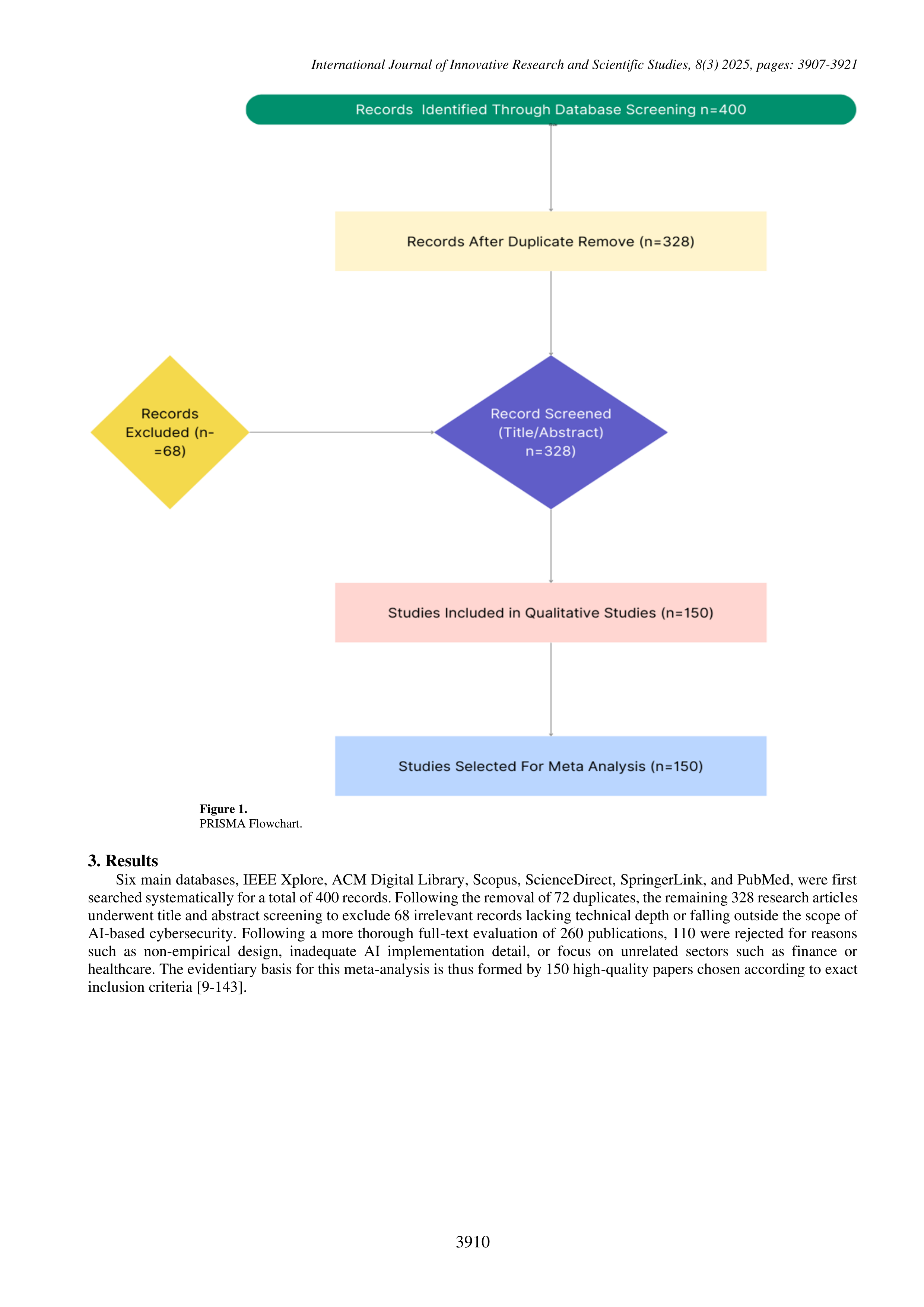 Artificial Intelligence Applications for Threat detection — page 4