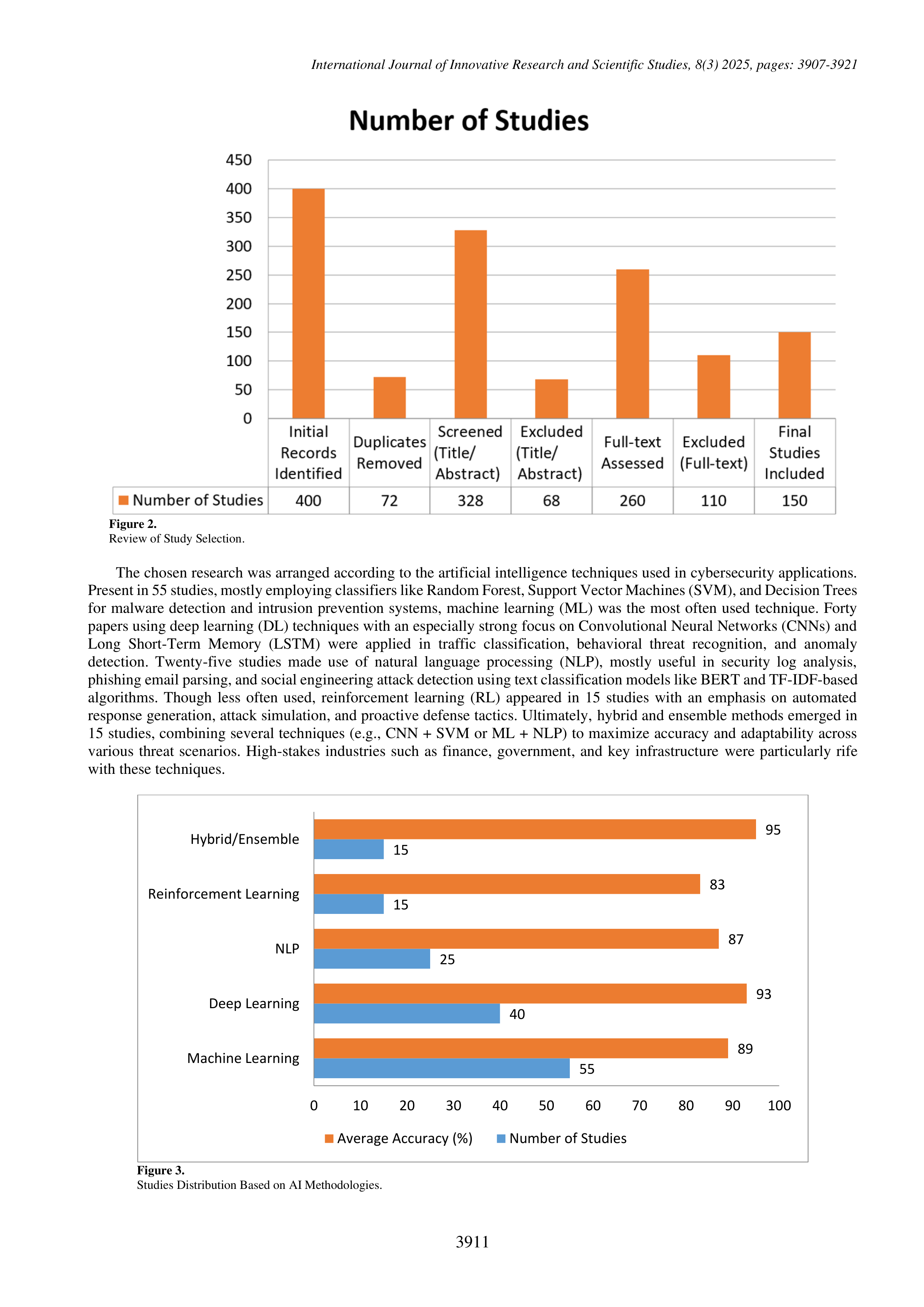Artificial Intelligence Applications for Threat detection — page 5
