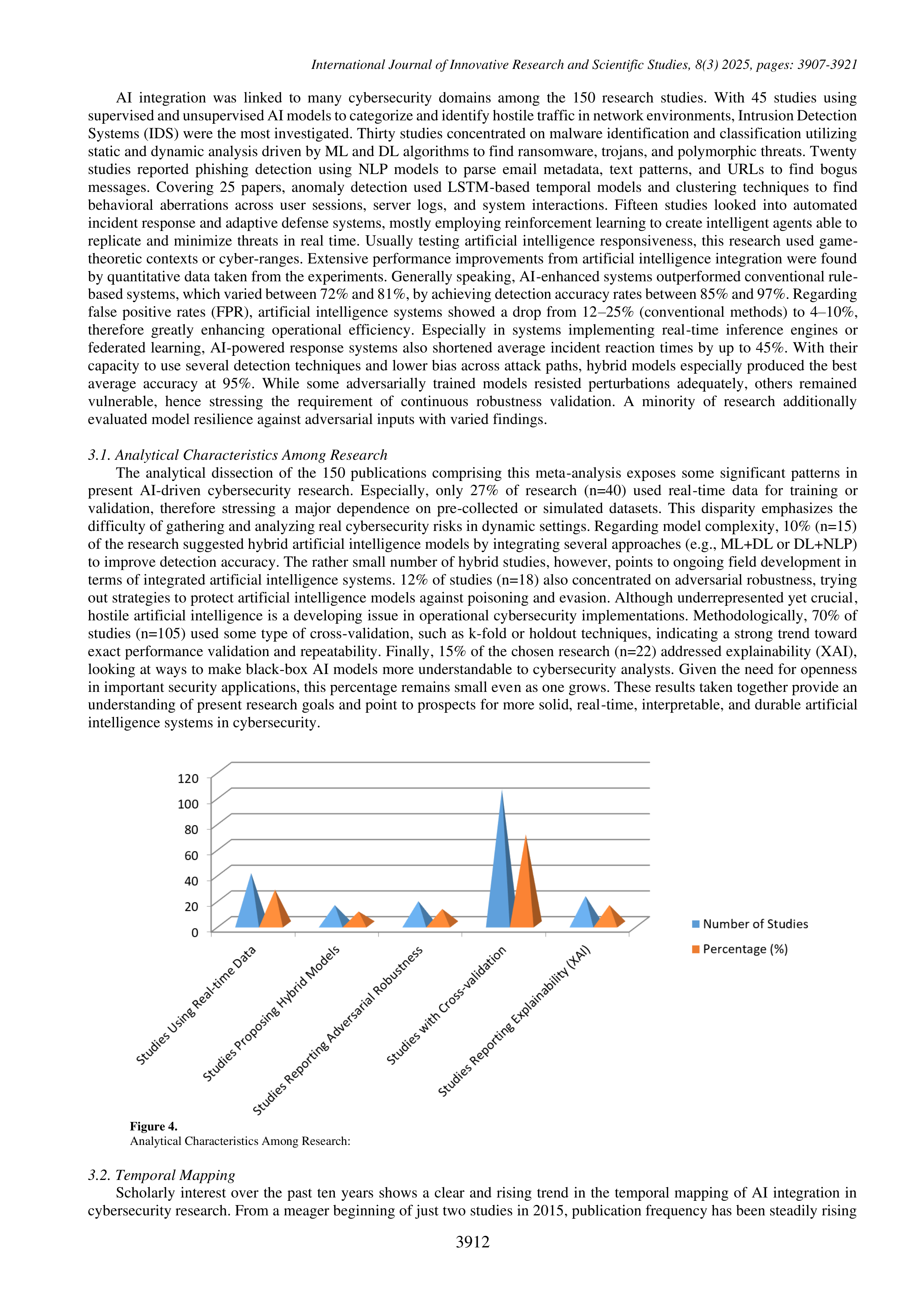 Artificial Intelligence Applications for Threat detection — page 6