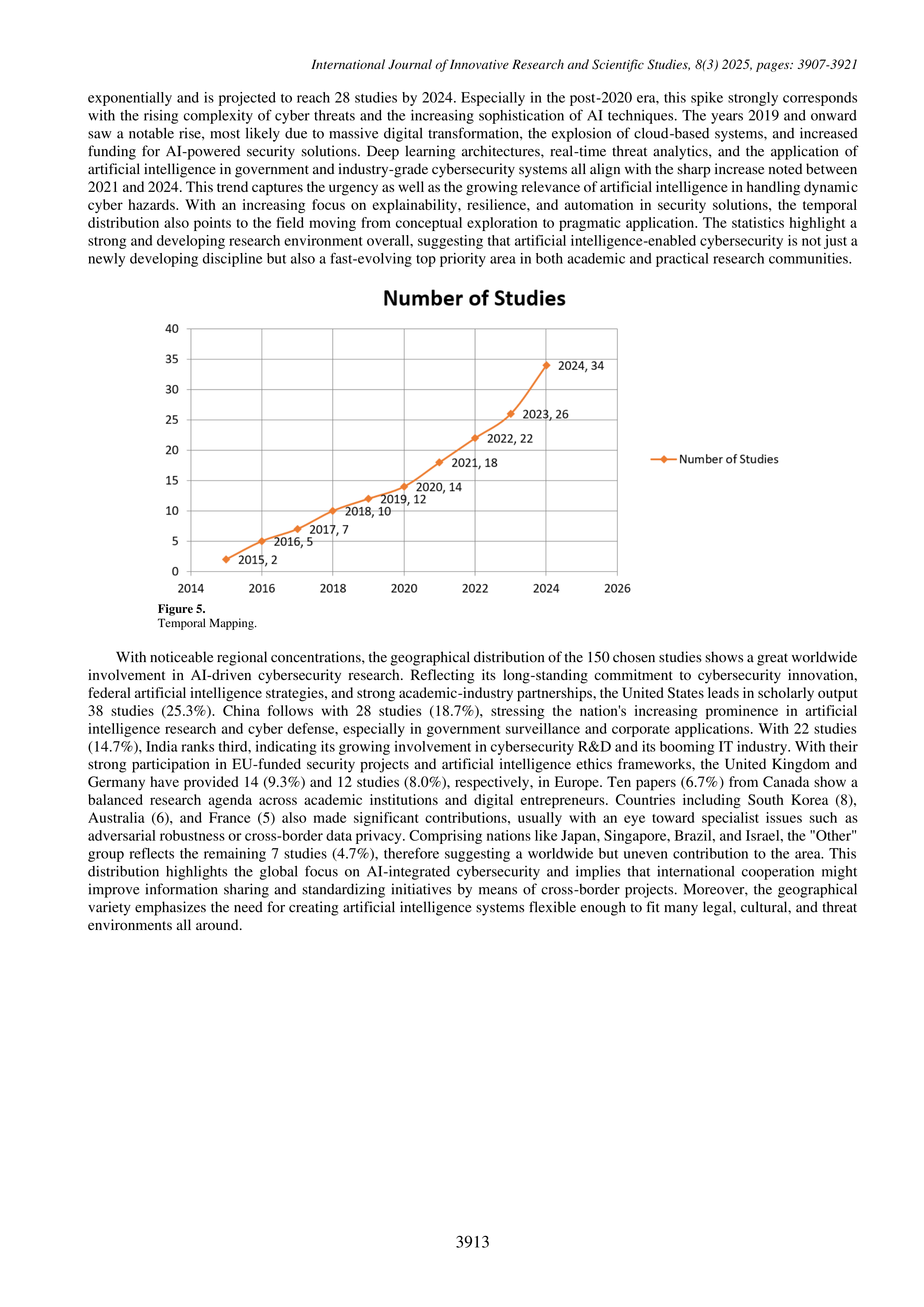 Artificial Intelligence Applications for Threat detection — page 7