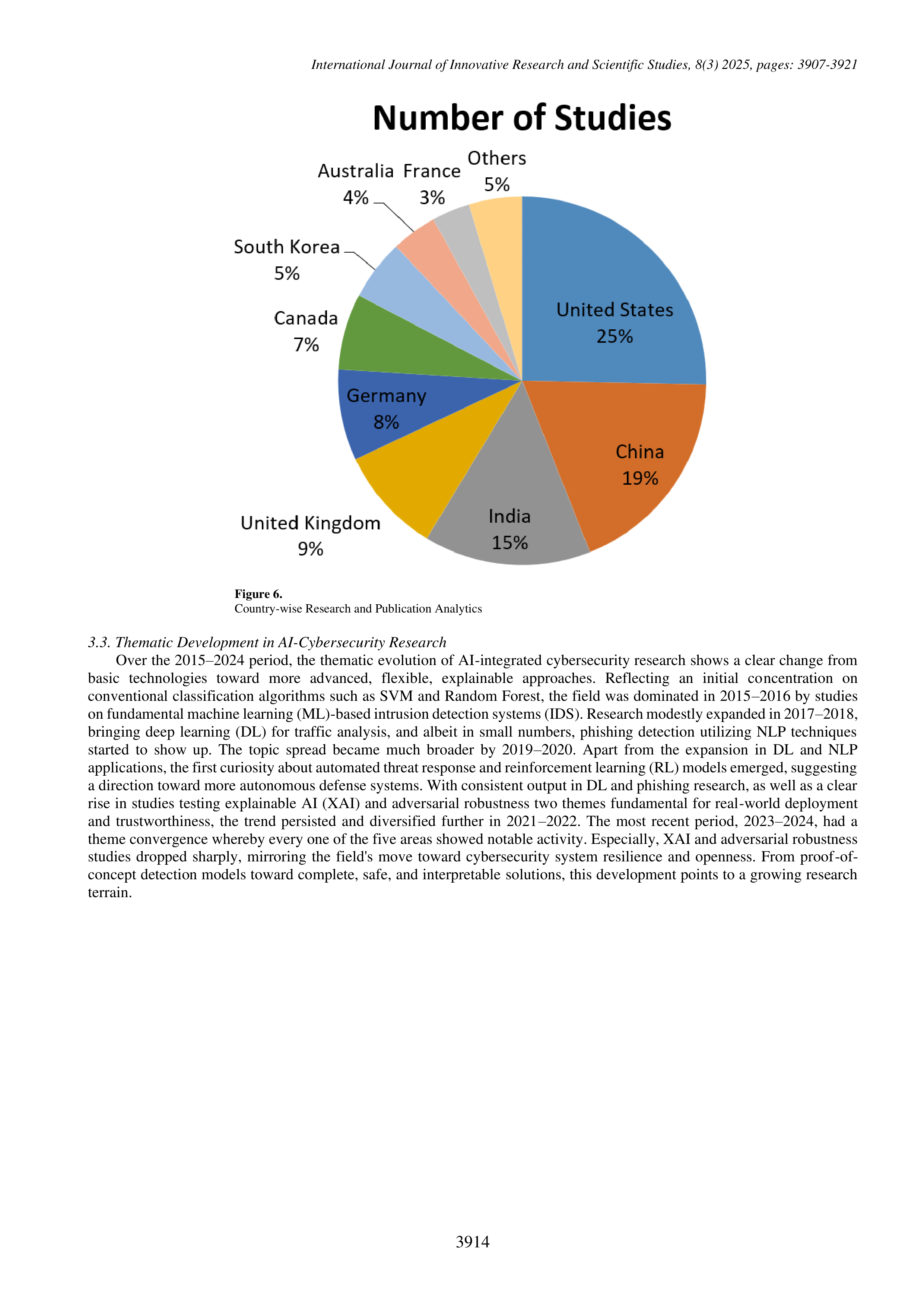 Artificial Intelligence Applications for Threat detection — page 8