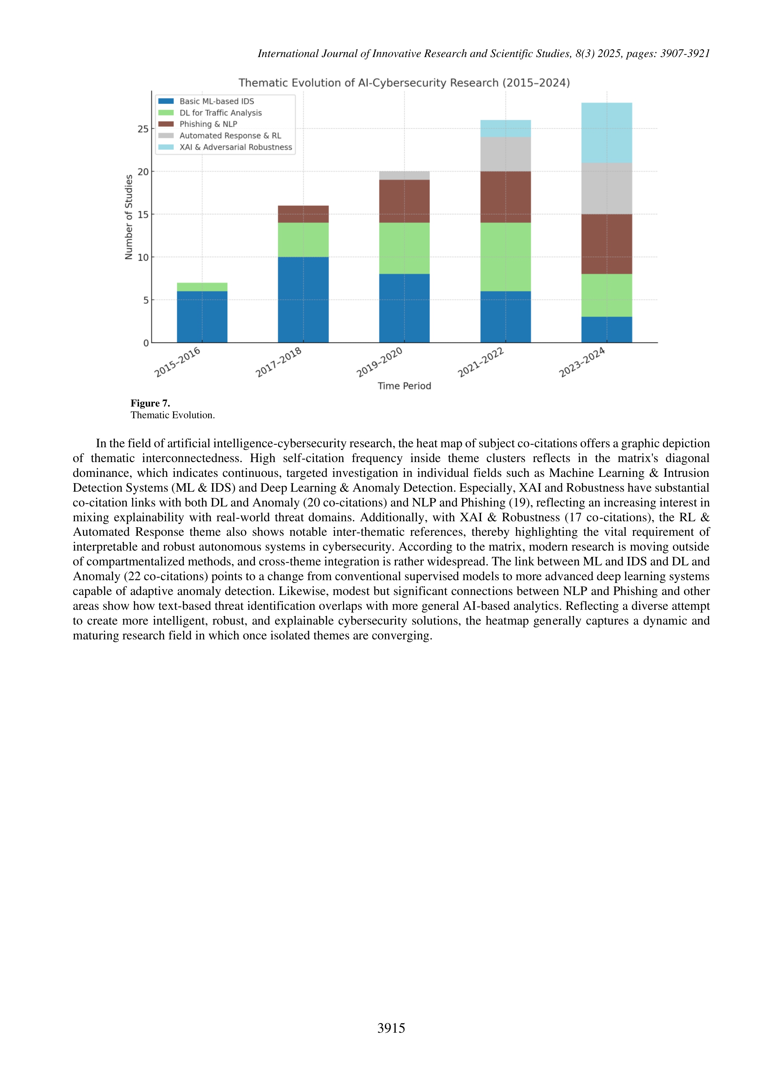 Artificial Intelligence Applications for Threat detection — page 9