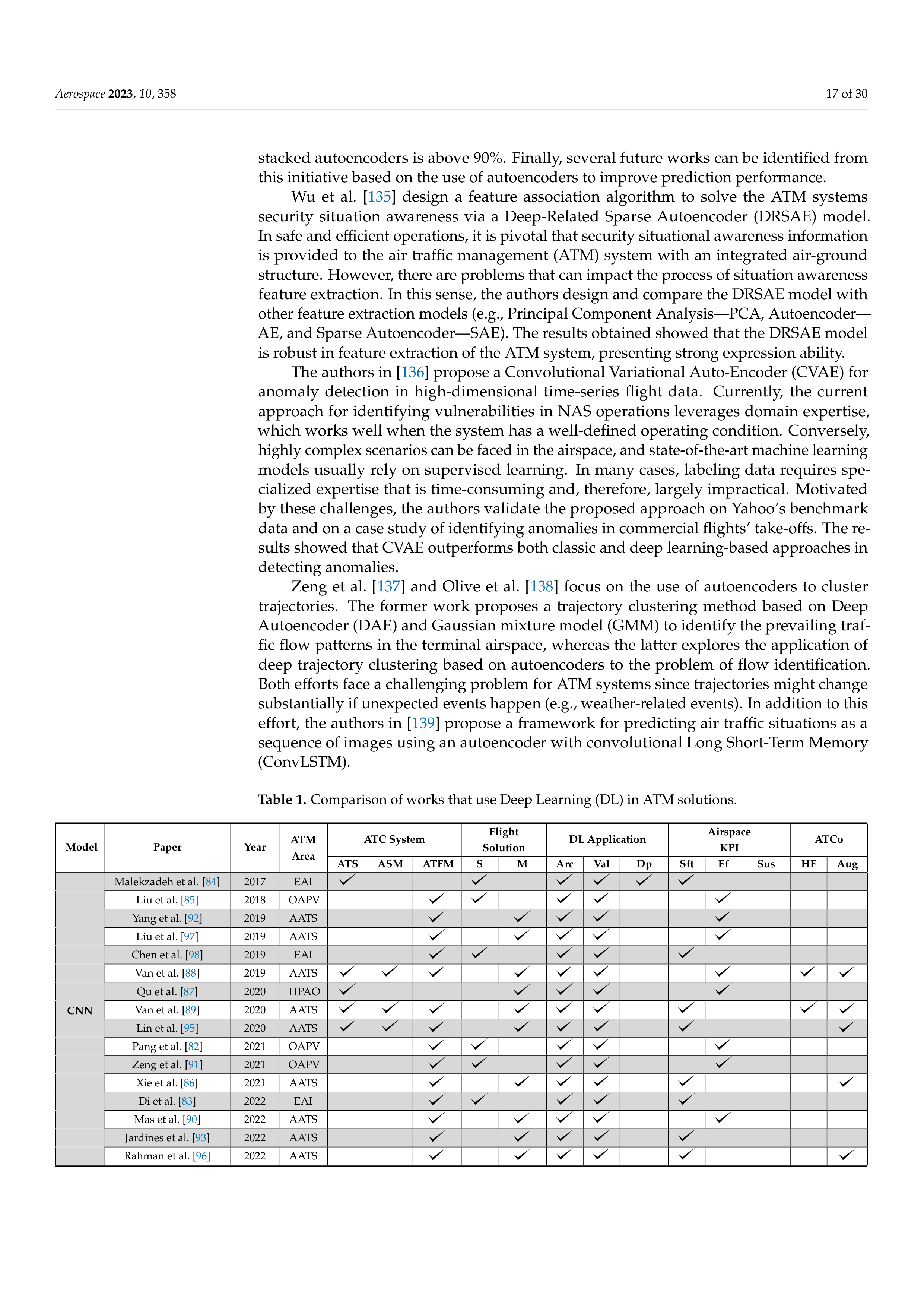 Artificial Intelligence Applications in Air Traffic Management — page 17