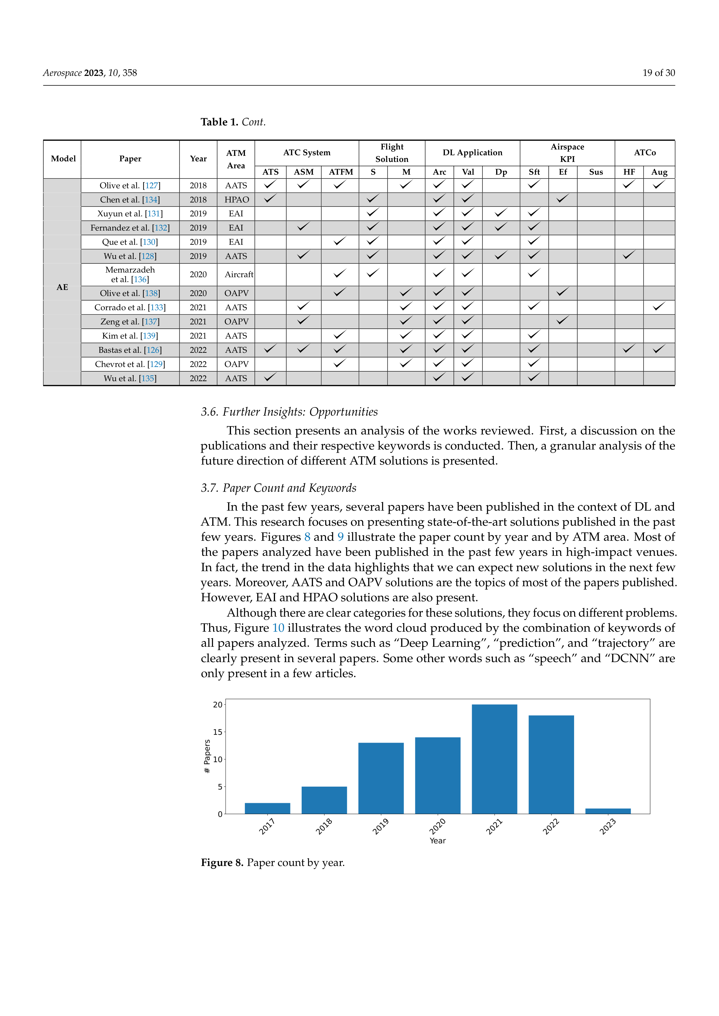 Artificial Intelligence Applications in Air Traffic Management — page 19