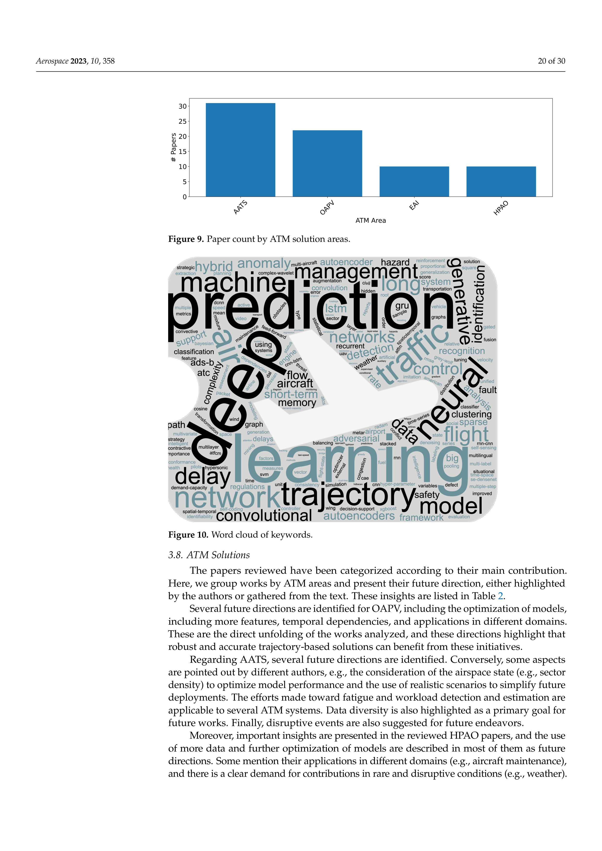 Artificial Intelligence Applications in Air Traffic Management — page 20