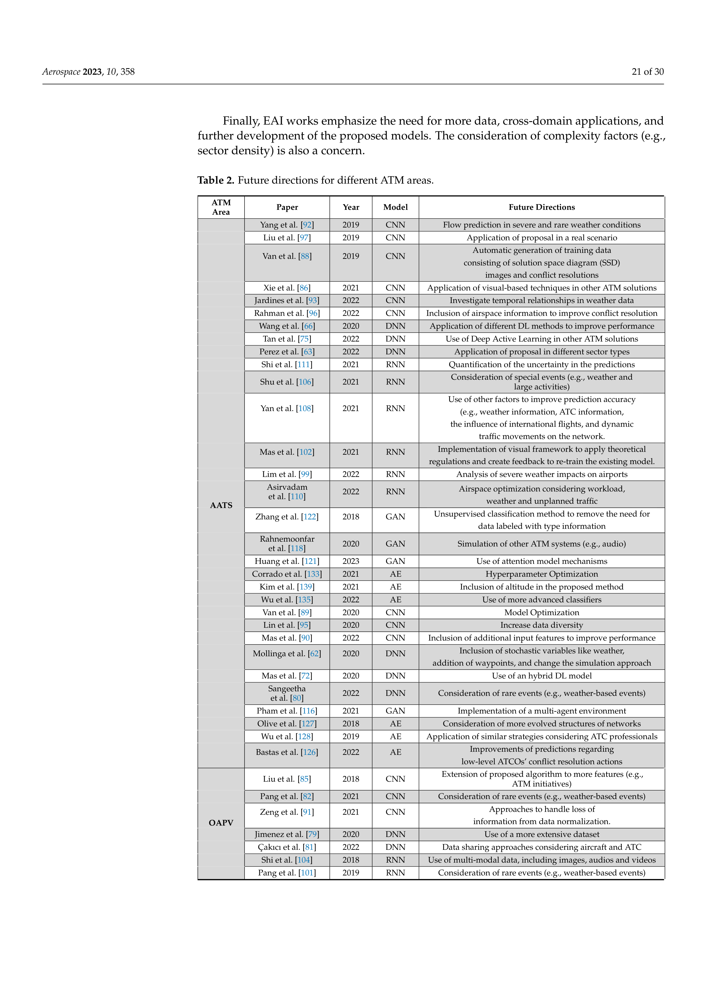 Artificial Intelligence Applications in Air Traffic Management — page 21