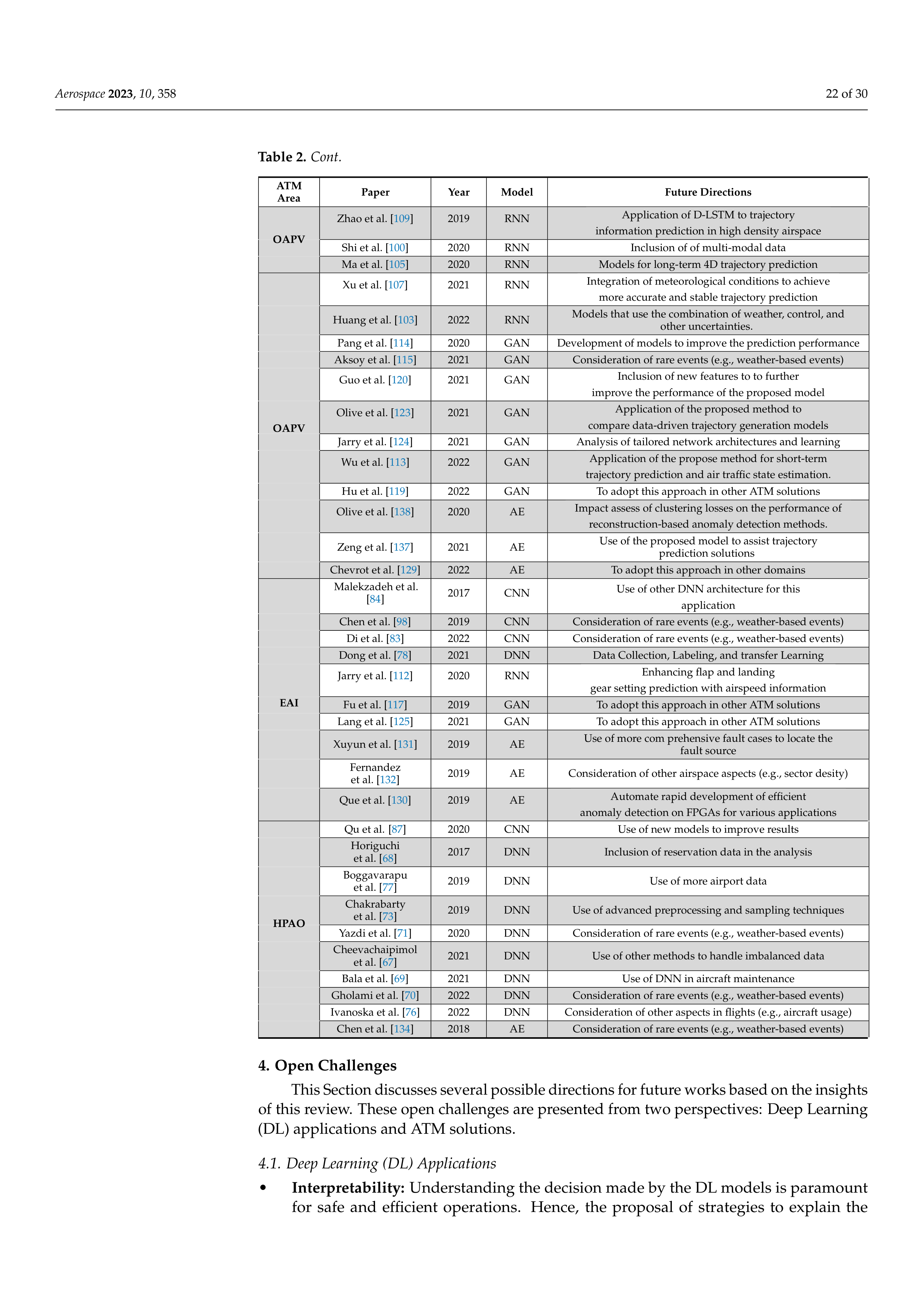 Artificial Intelligence Applications in Air Traffic Management — page 22